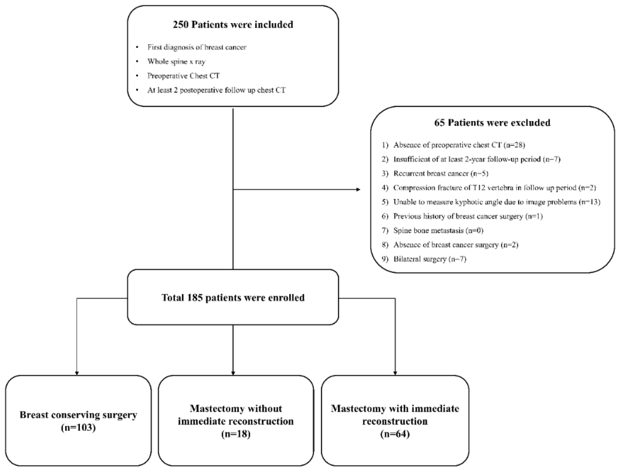 Preprints 220234 g001