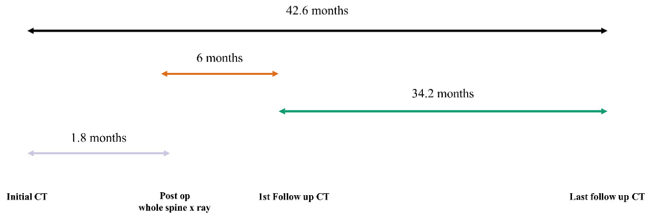 Preprints 220234 g003