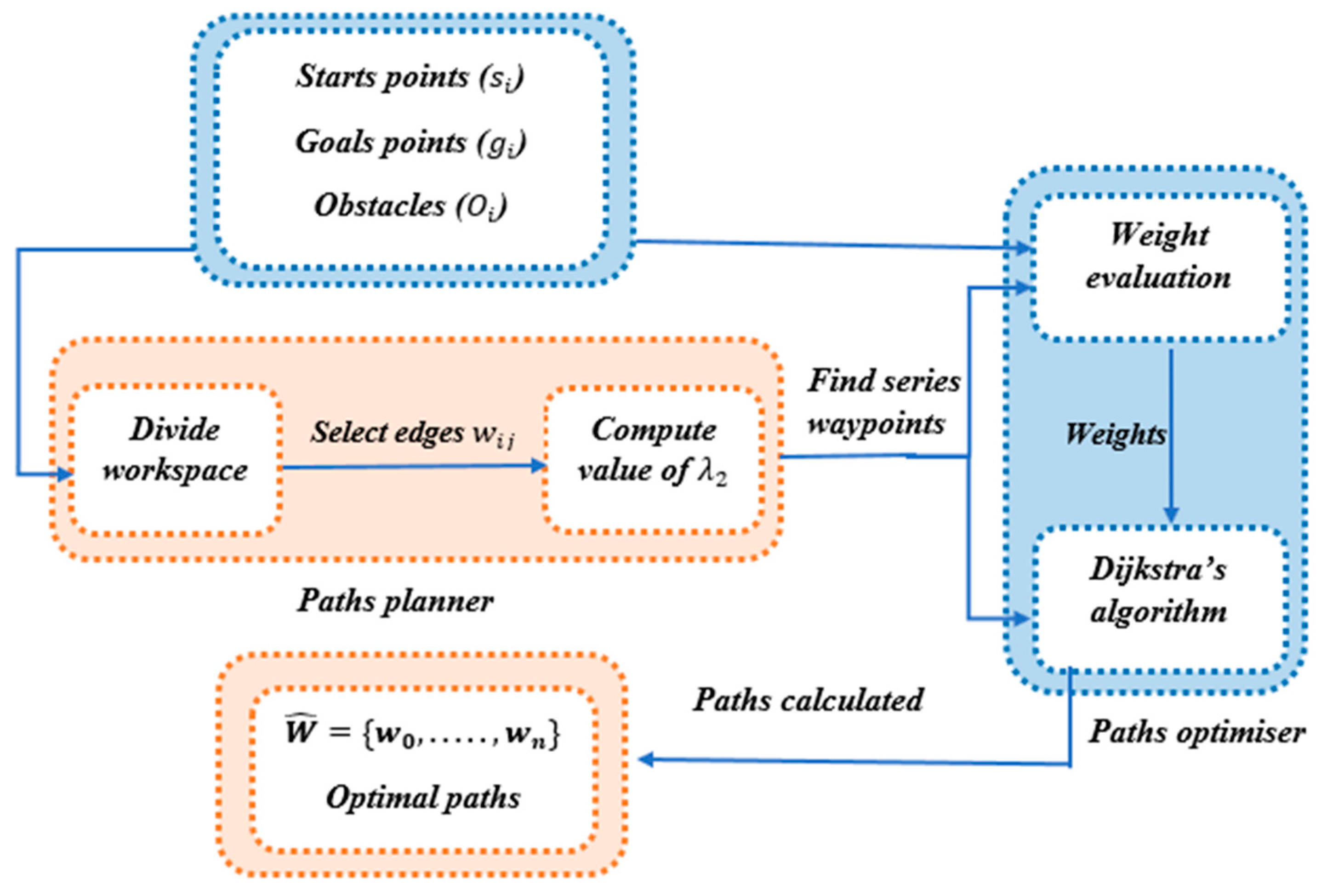 Preprints 156004 g001