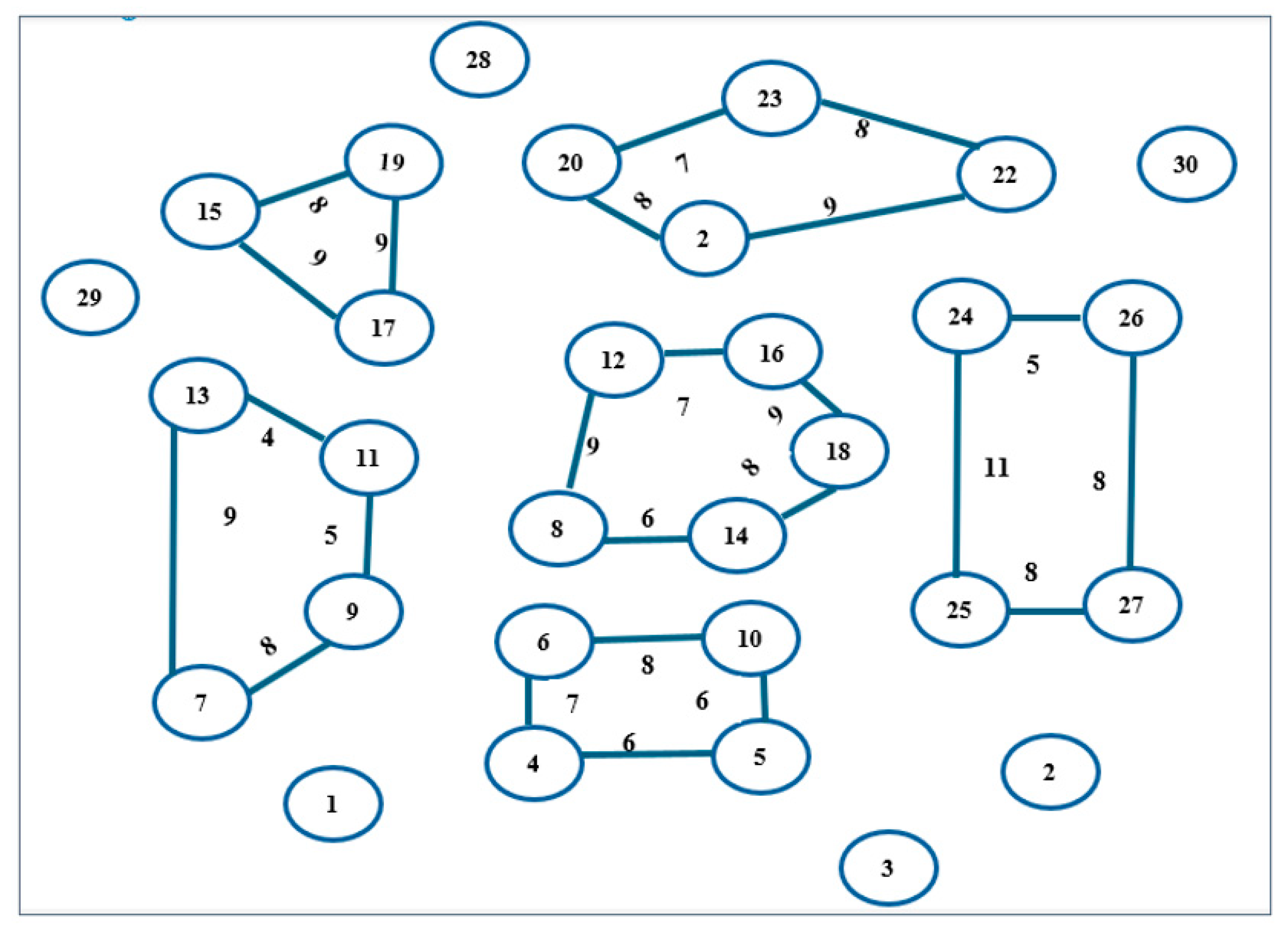 Preprints 156004 g003