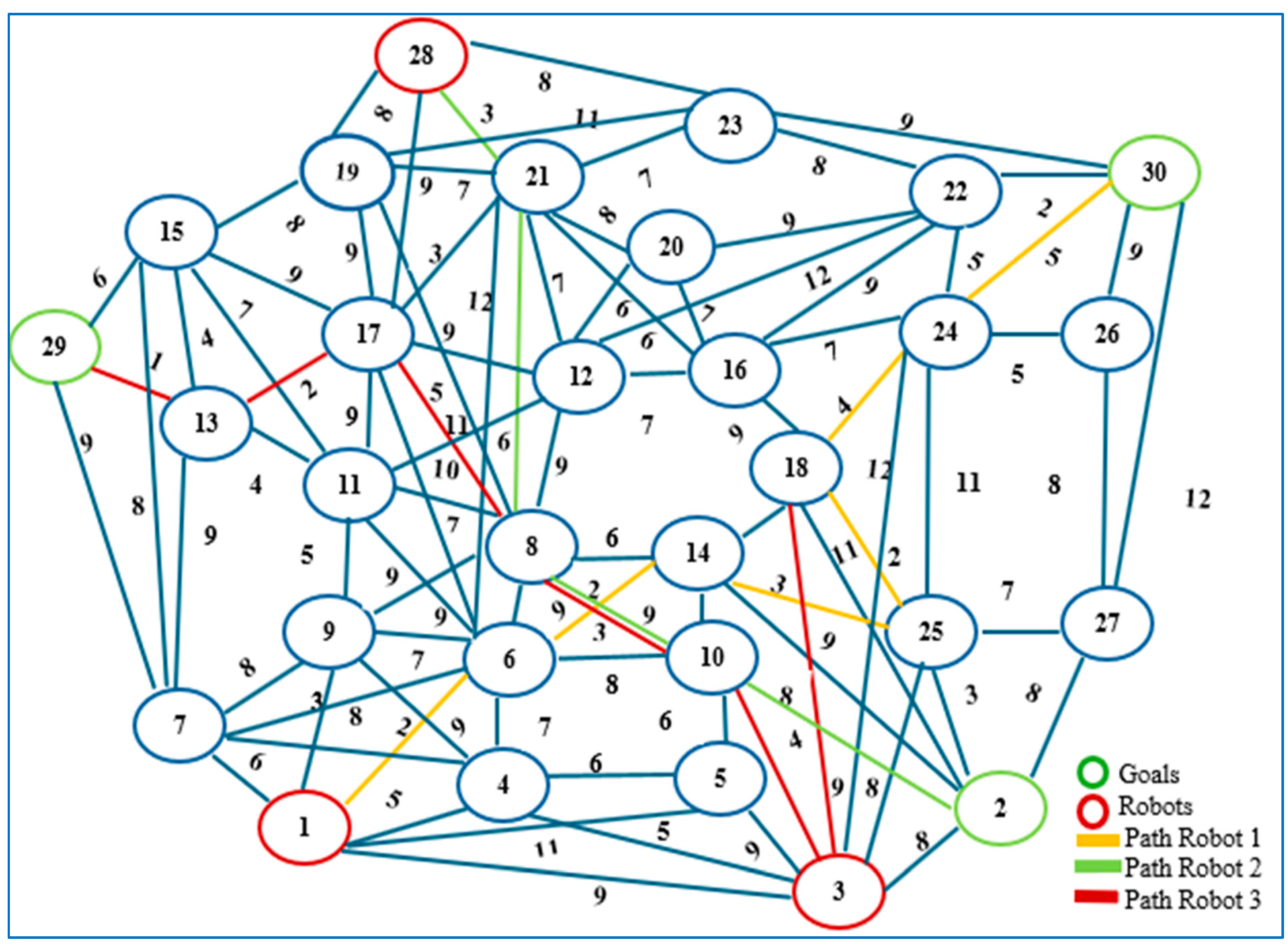 Preprints 156004 g005