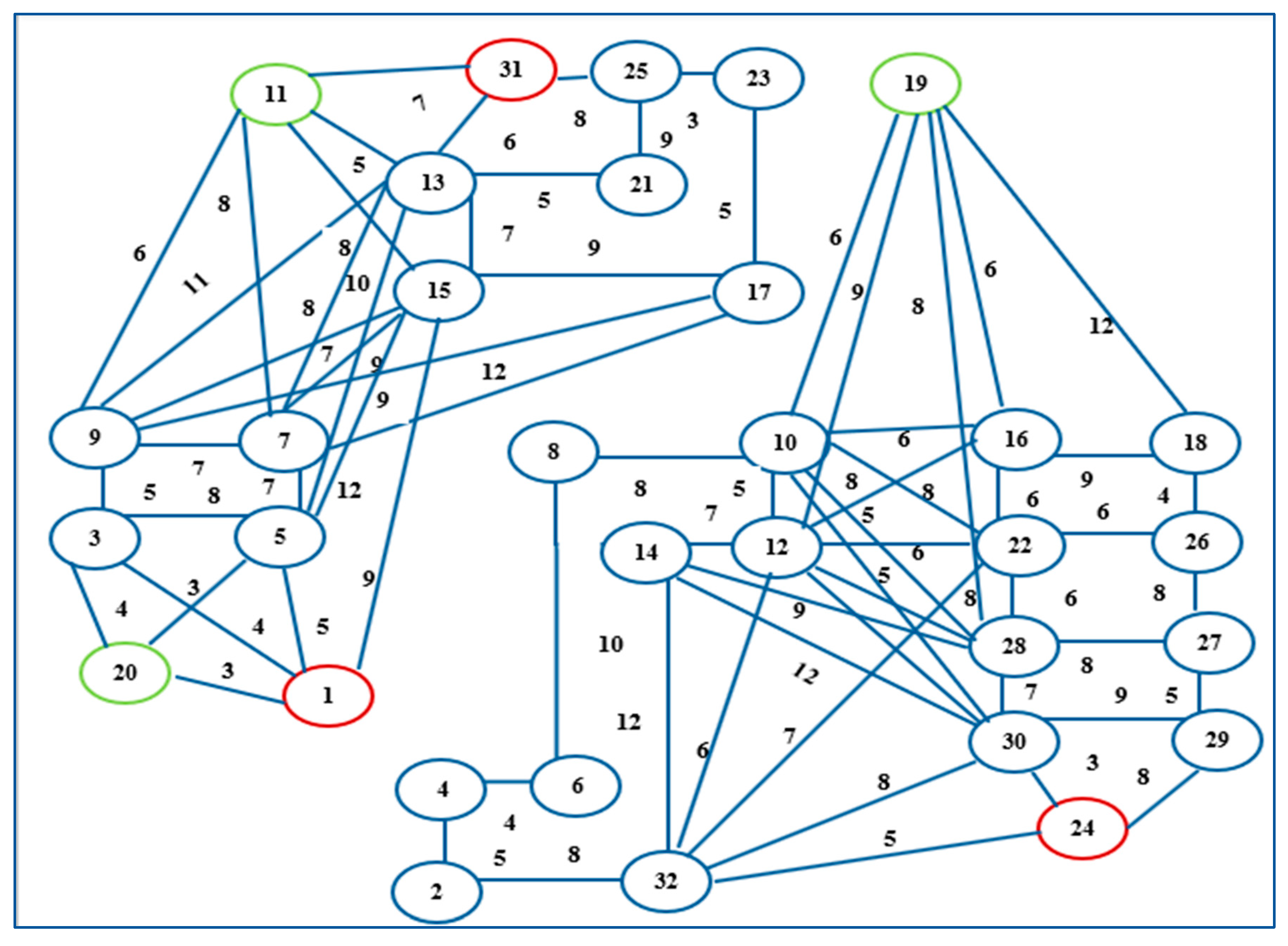 Preprints 156004 g008