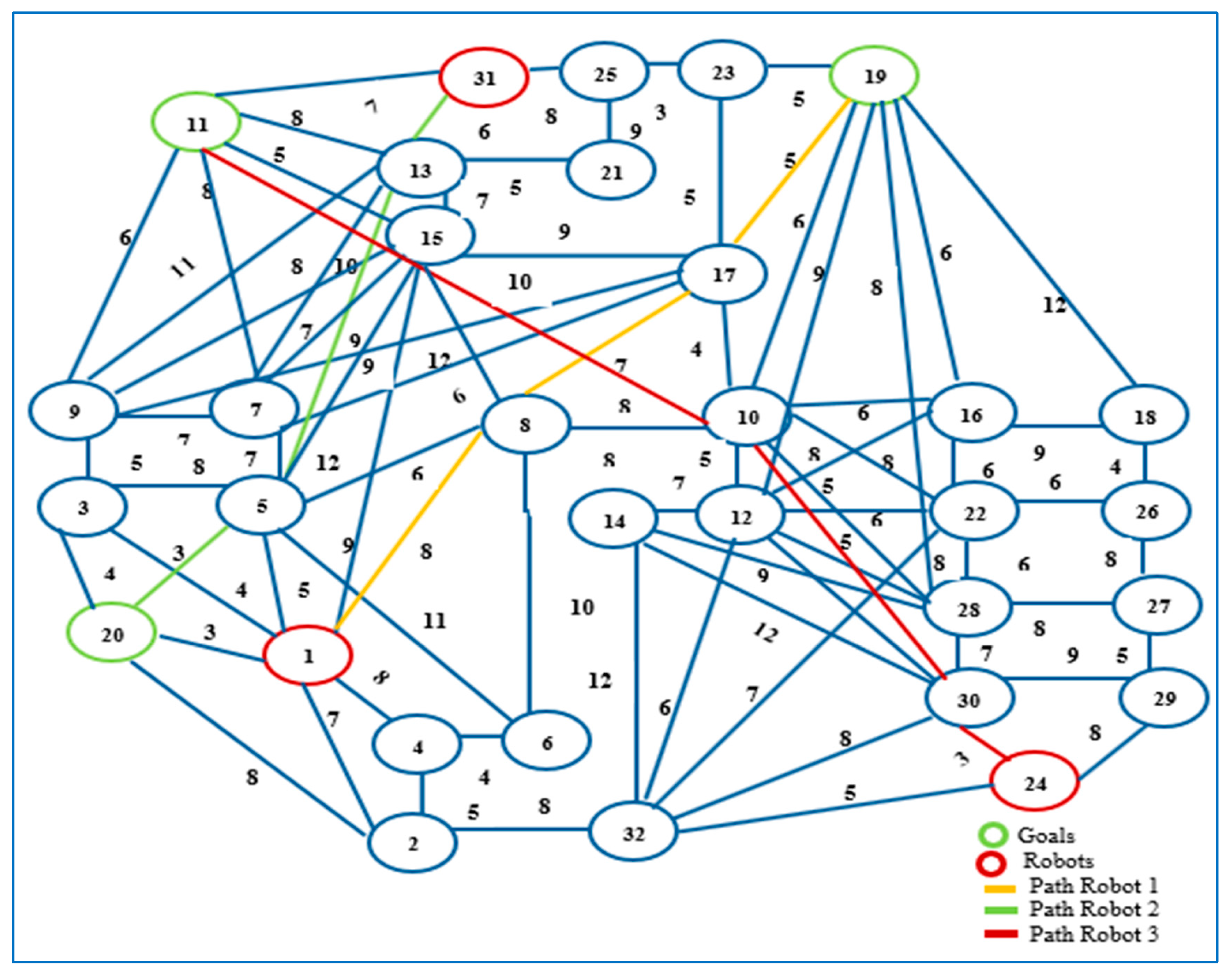Preprints 156004 g009
