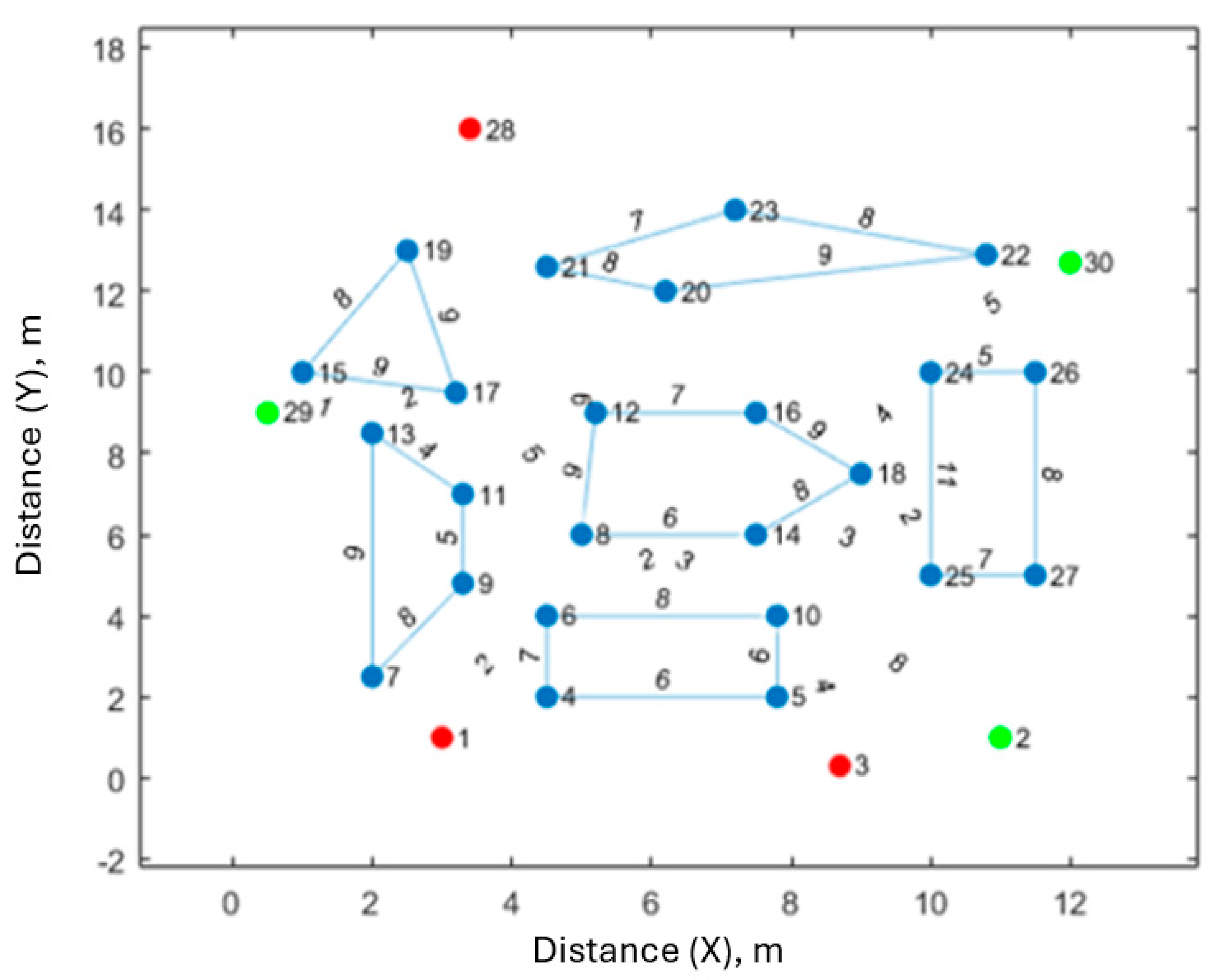 Preprints 156004 g012