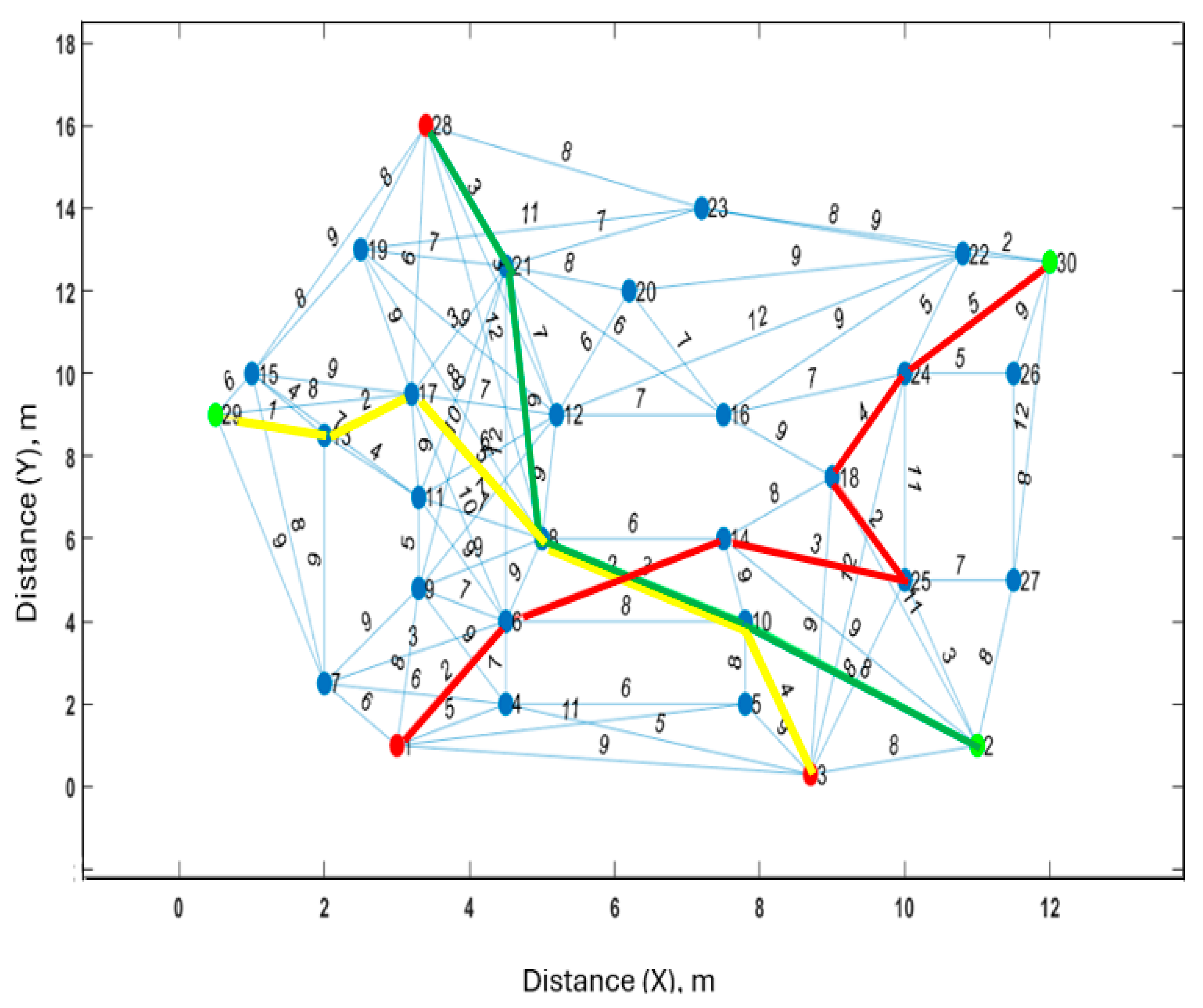 Preprints 156004 g013