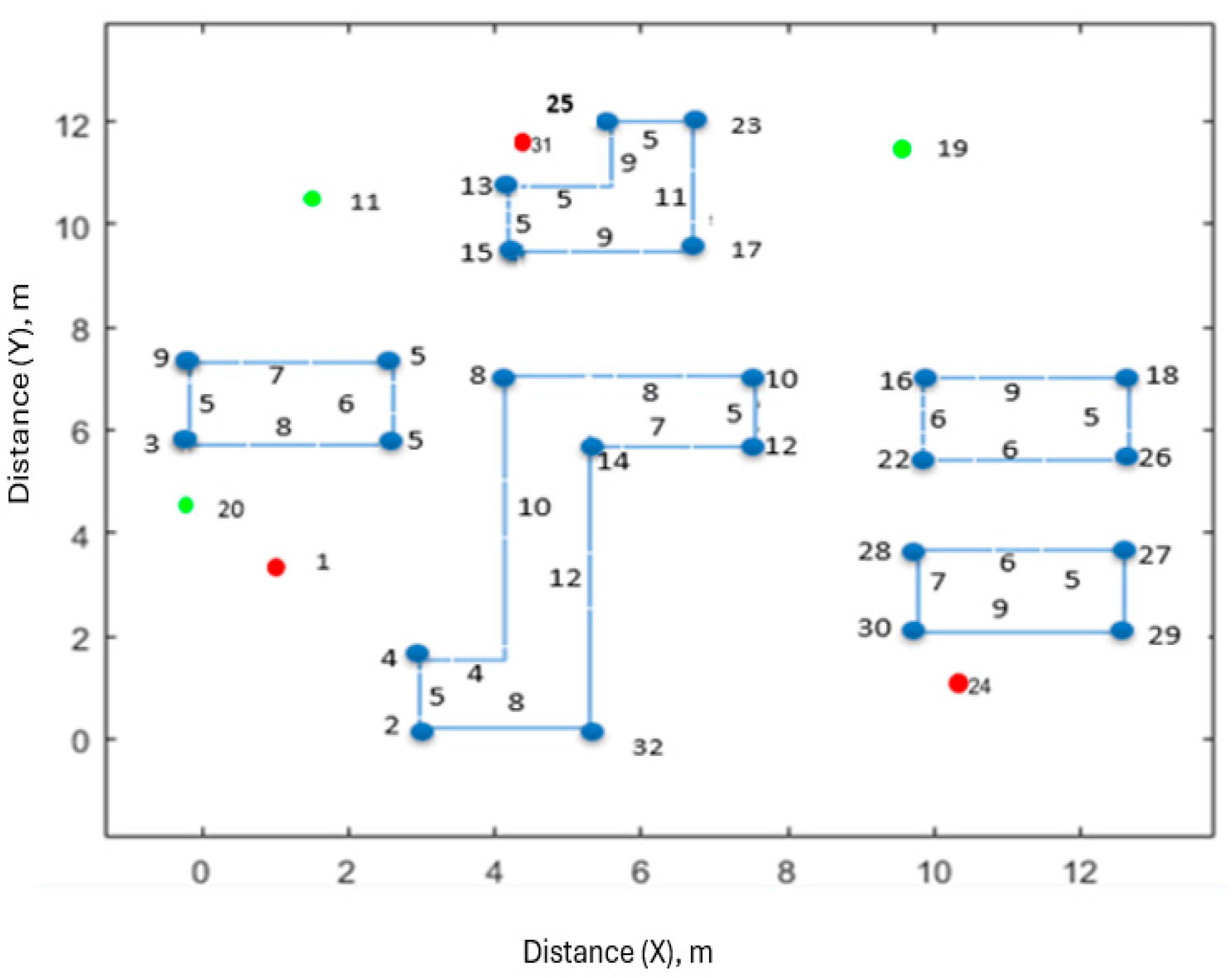 Preprints 156004 g016