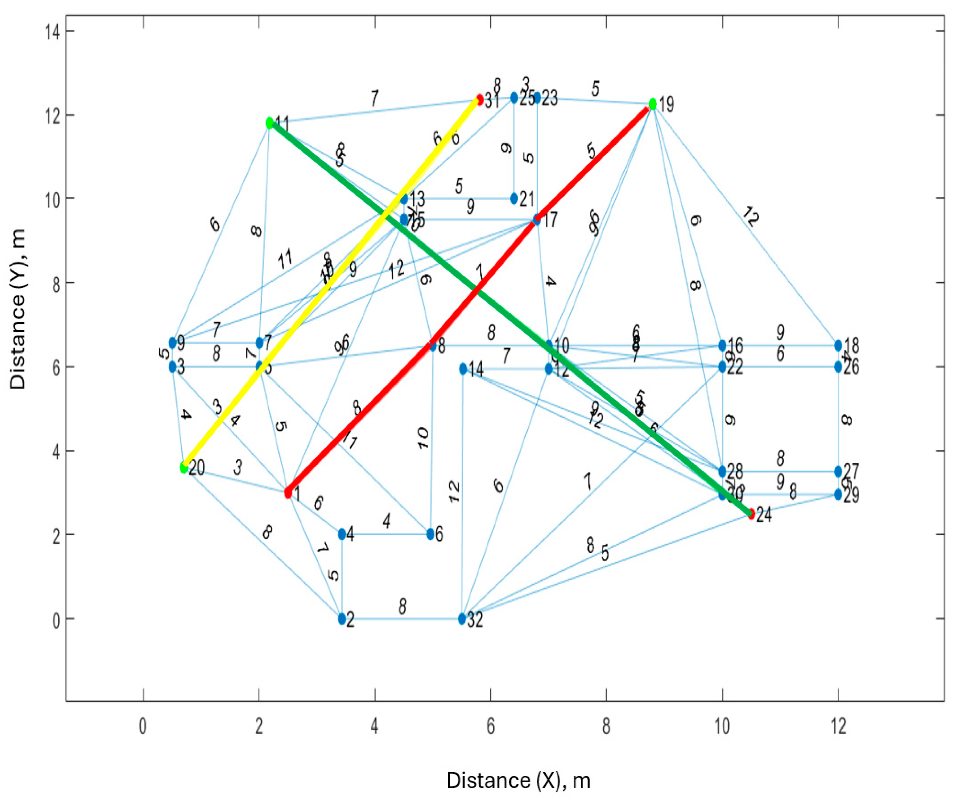 Preprints 156004 g017