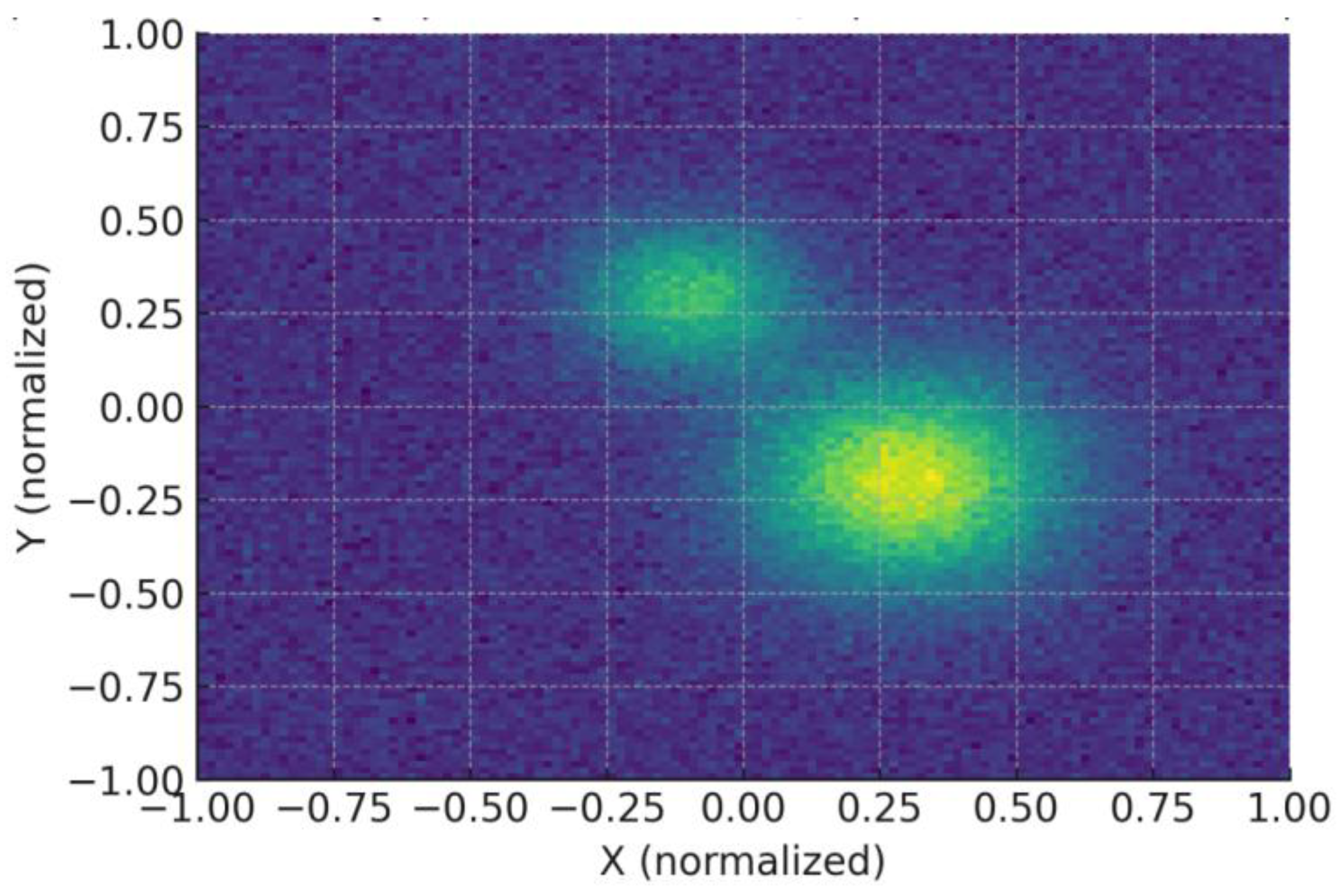 Preprints 180310 g002