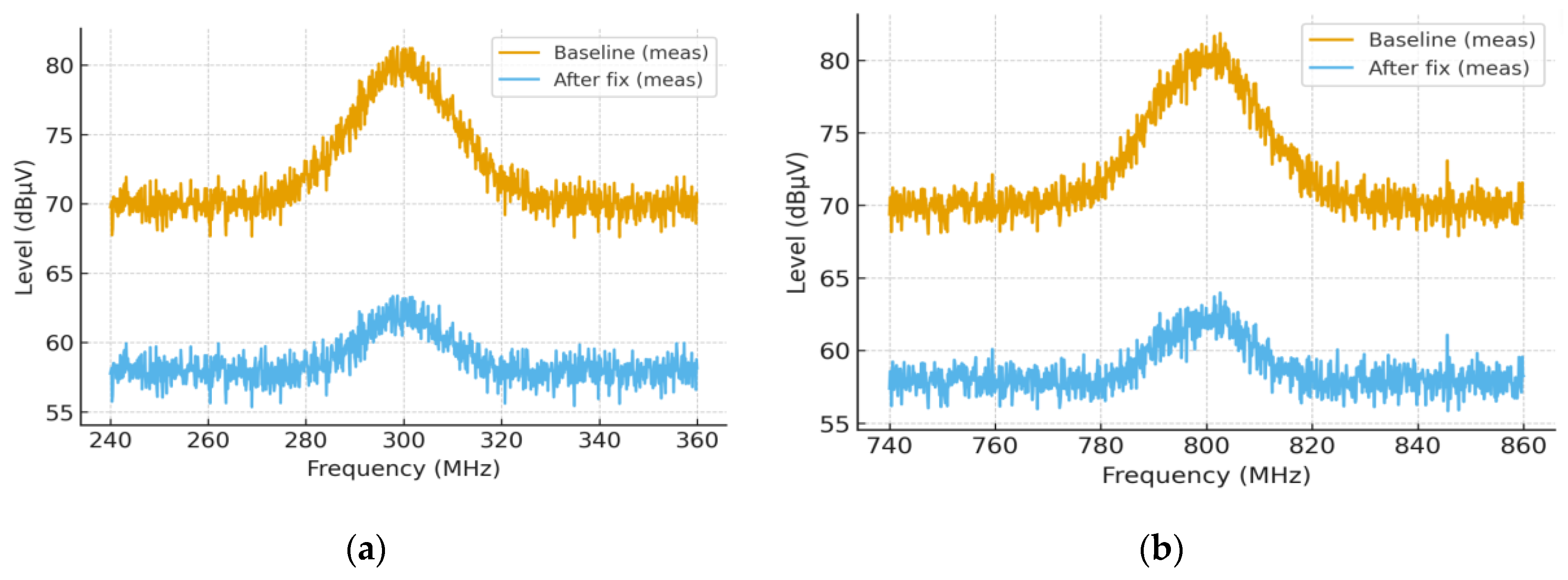 Preprints 180310 g004