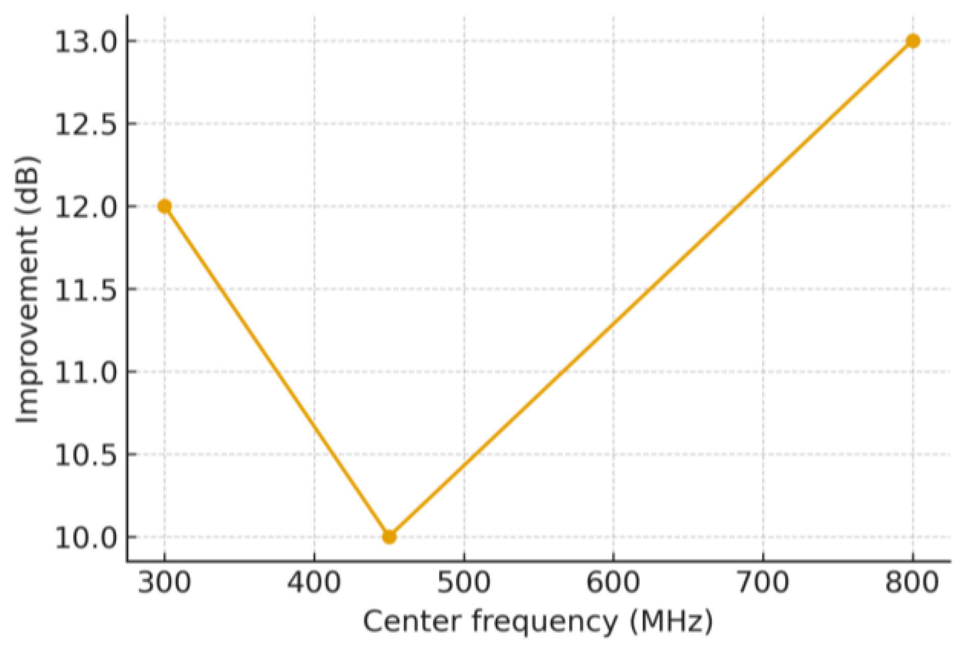 Preprints 180310 g009