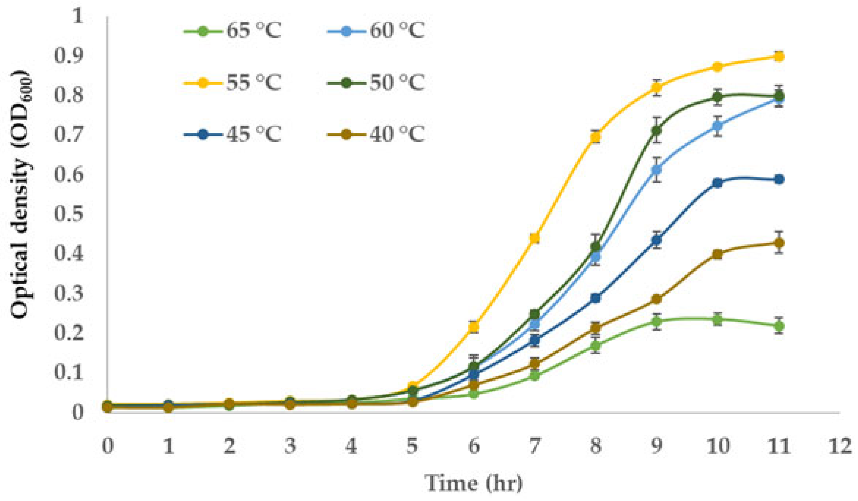 Preprints 159375 g006