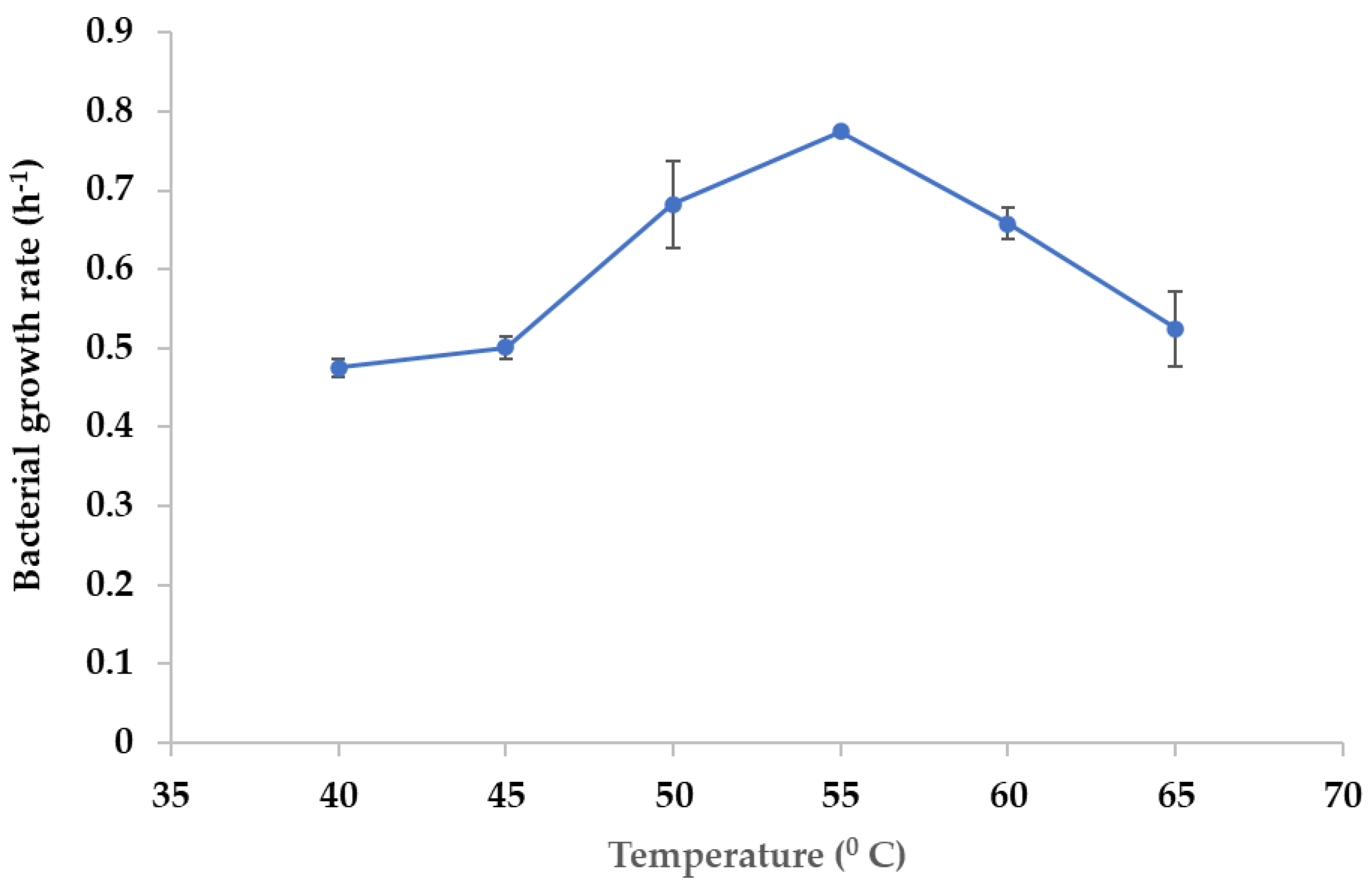 Preprints 159375 g007
