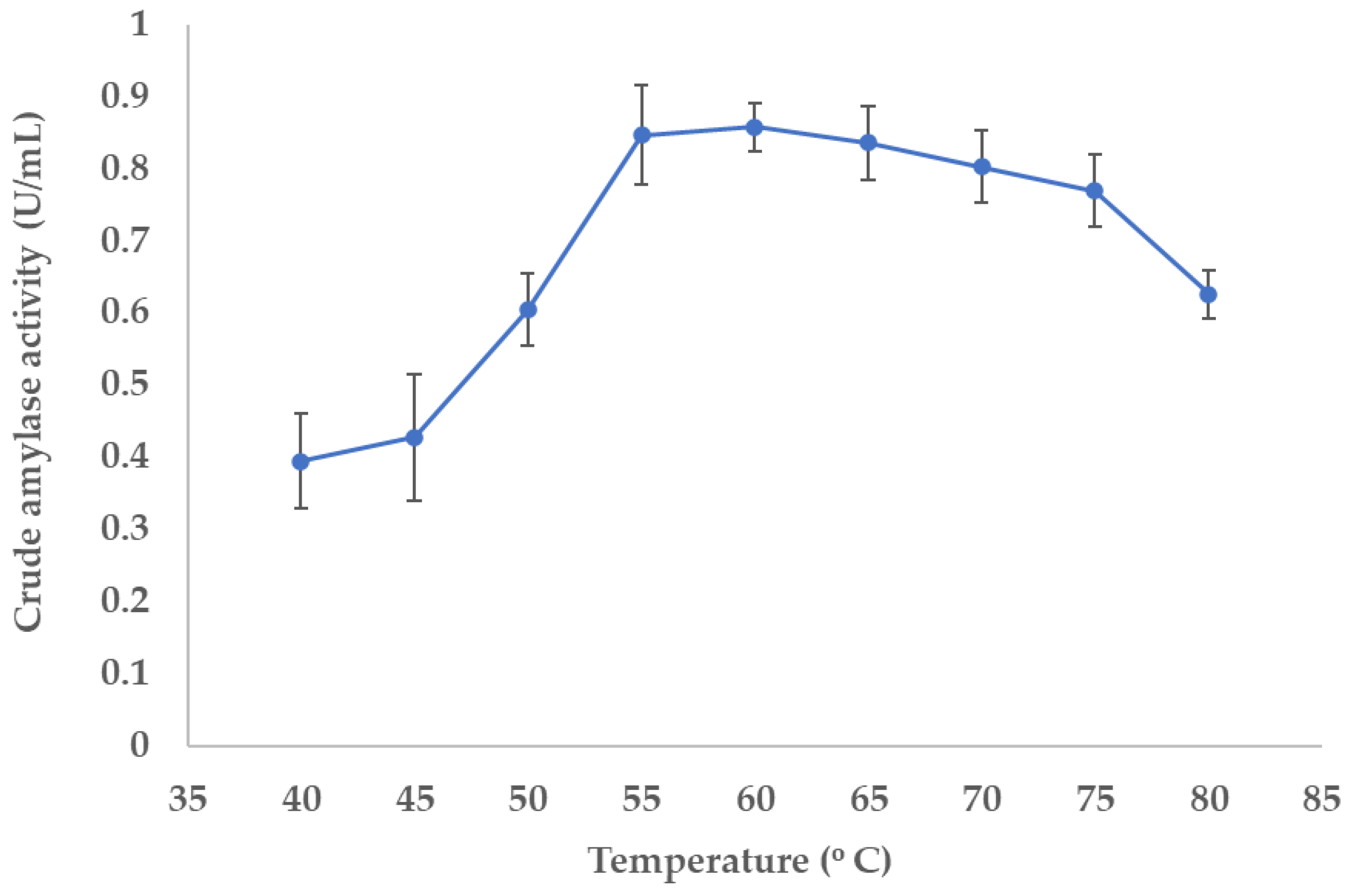 Preprints 159375 g008