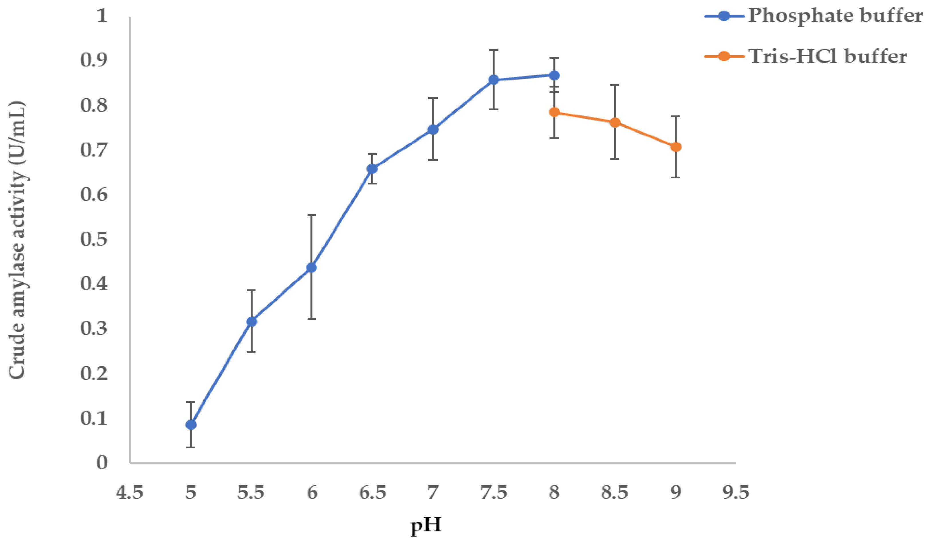 Preprints 159375 g009