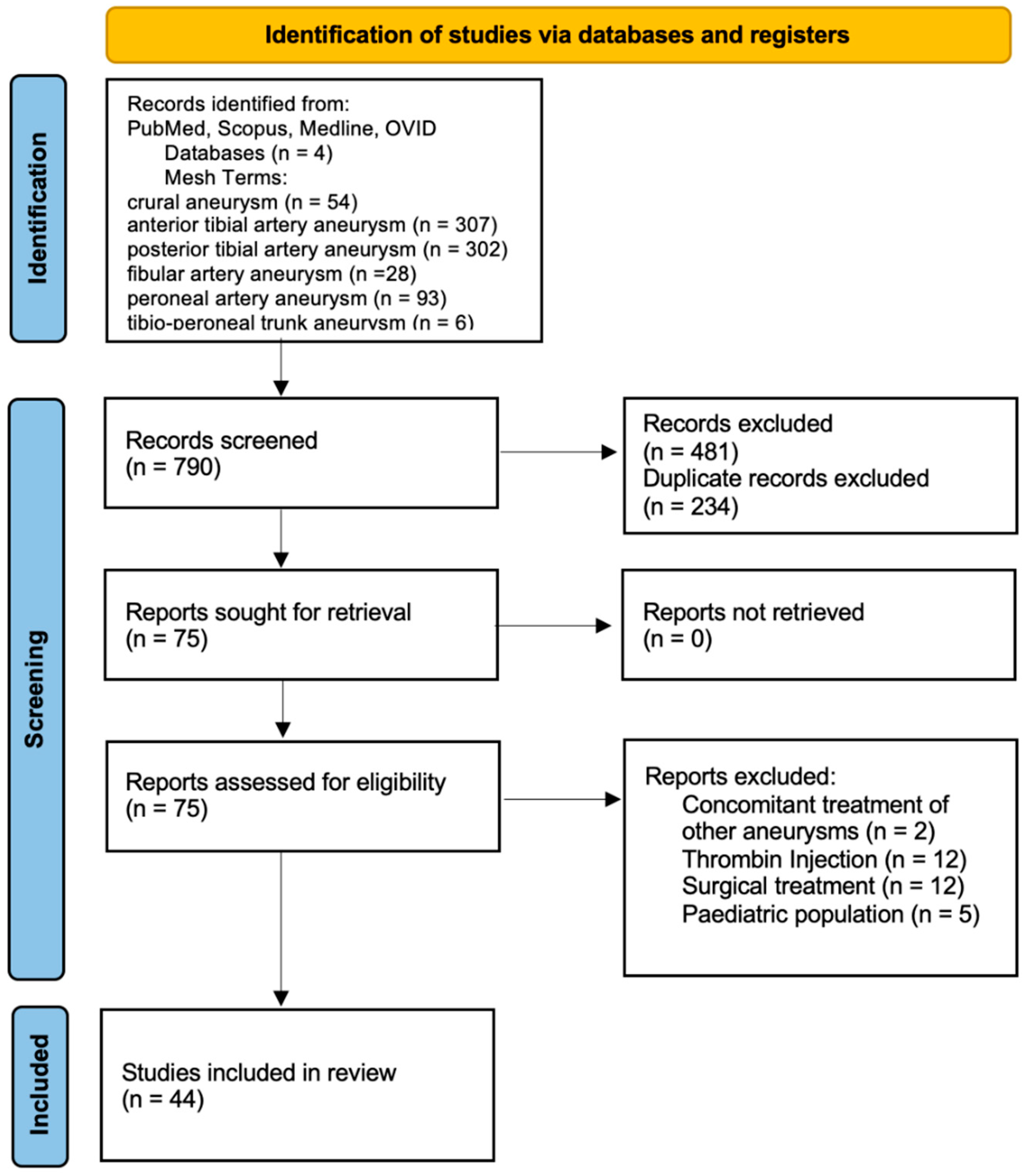 Preprints 191685 g005