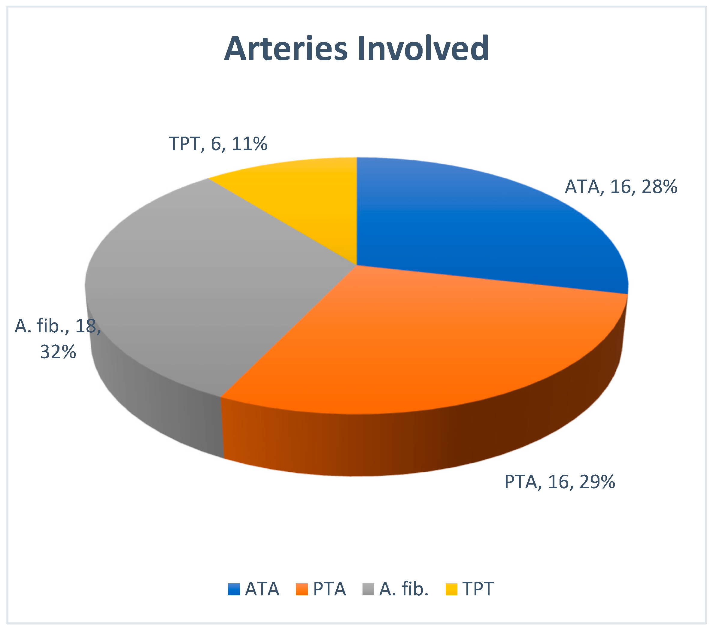 Preprints 191685 g006