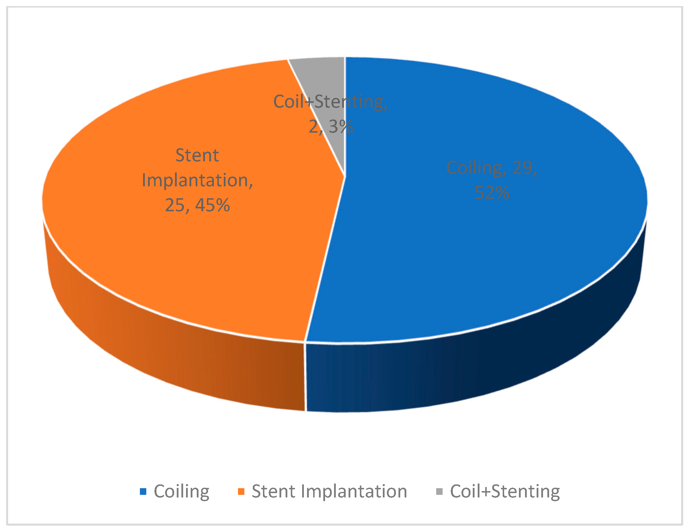 Preprints 191685 g007