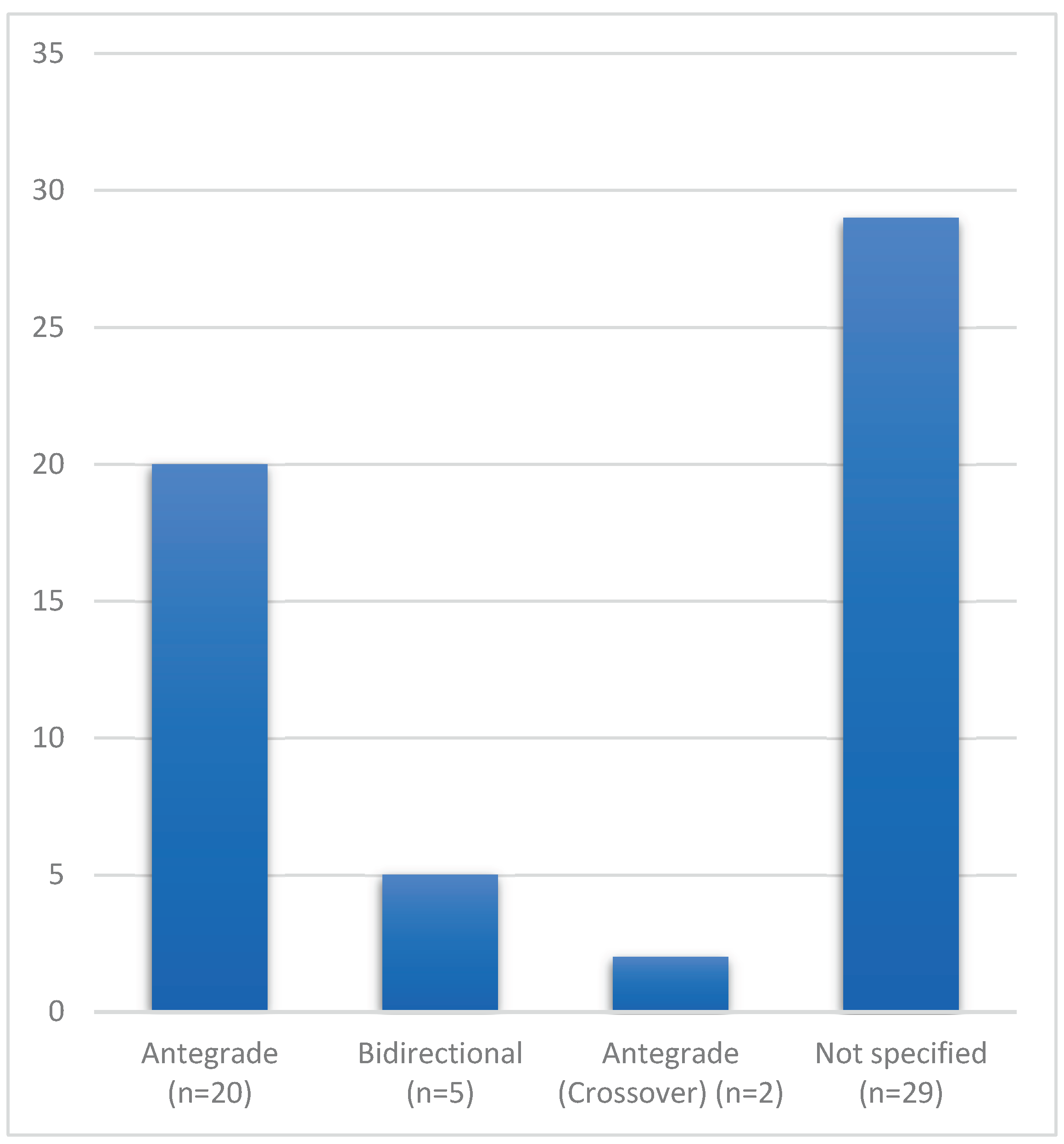 Preprints 191685 g008