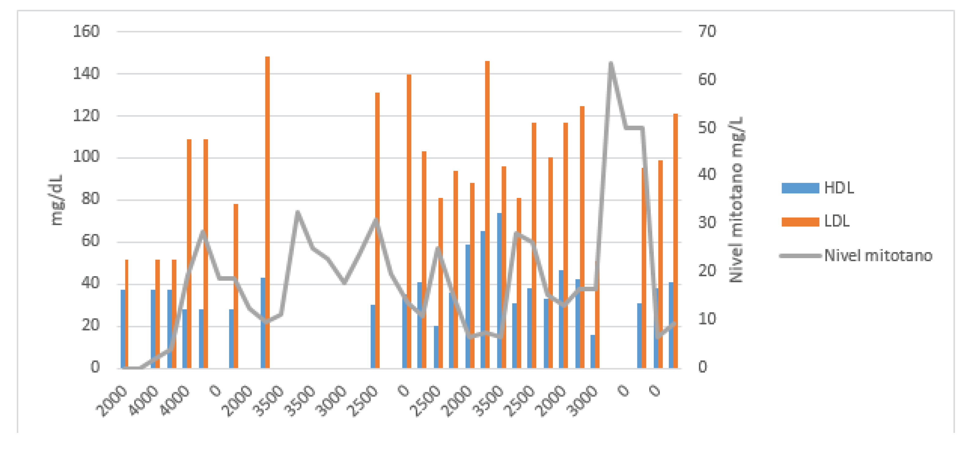 Preprints 161068 g002