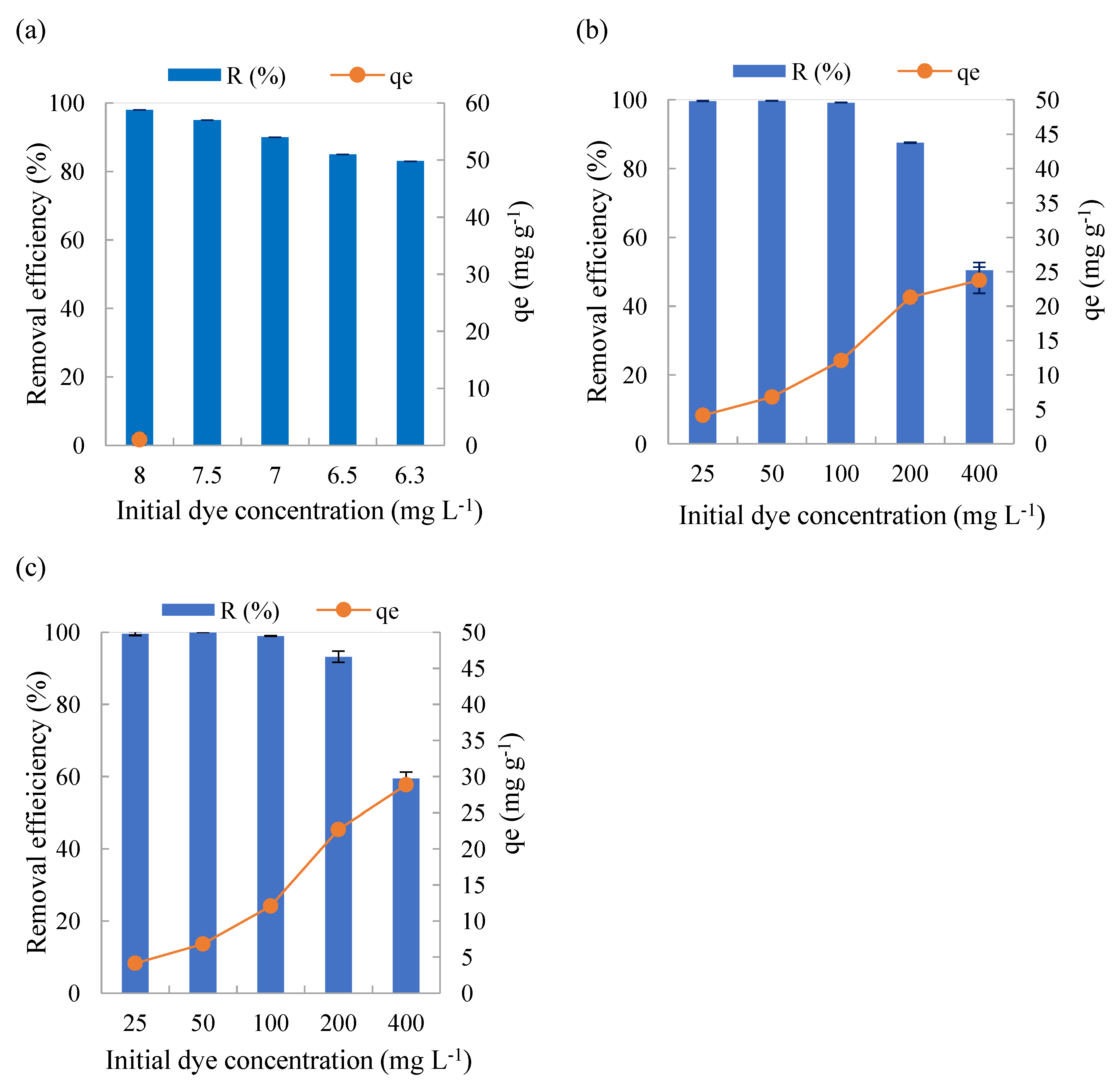 Preprints 159306 g002