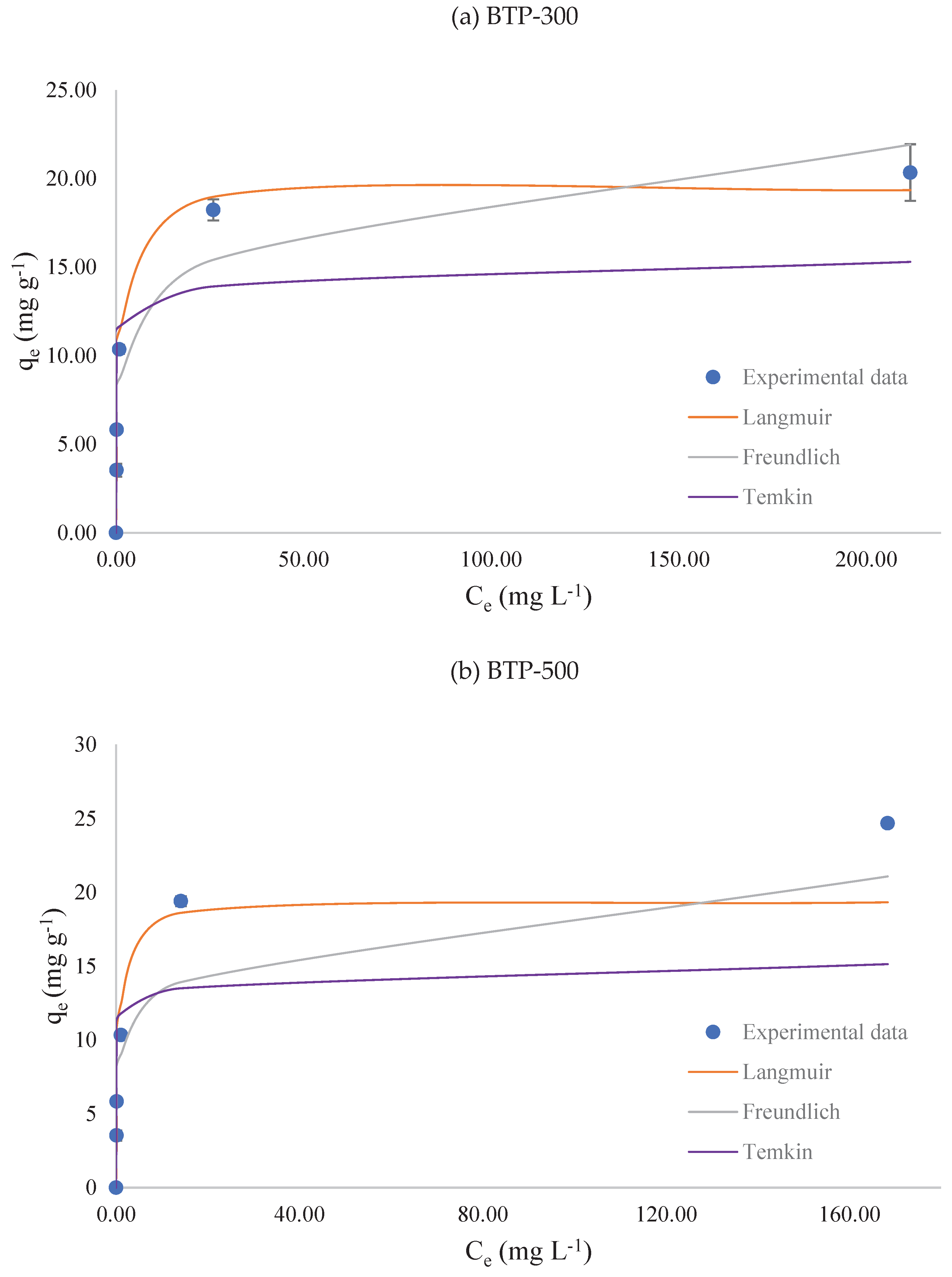 Preprints 159306 g004