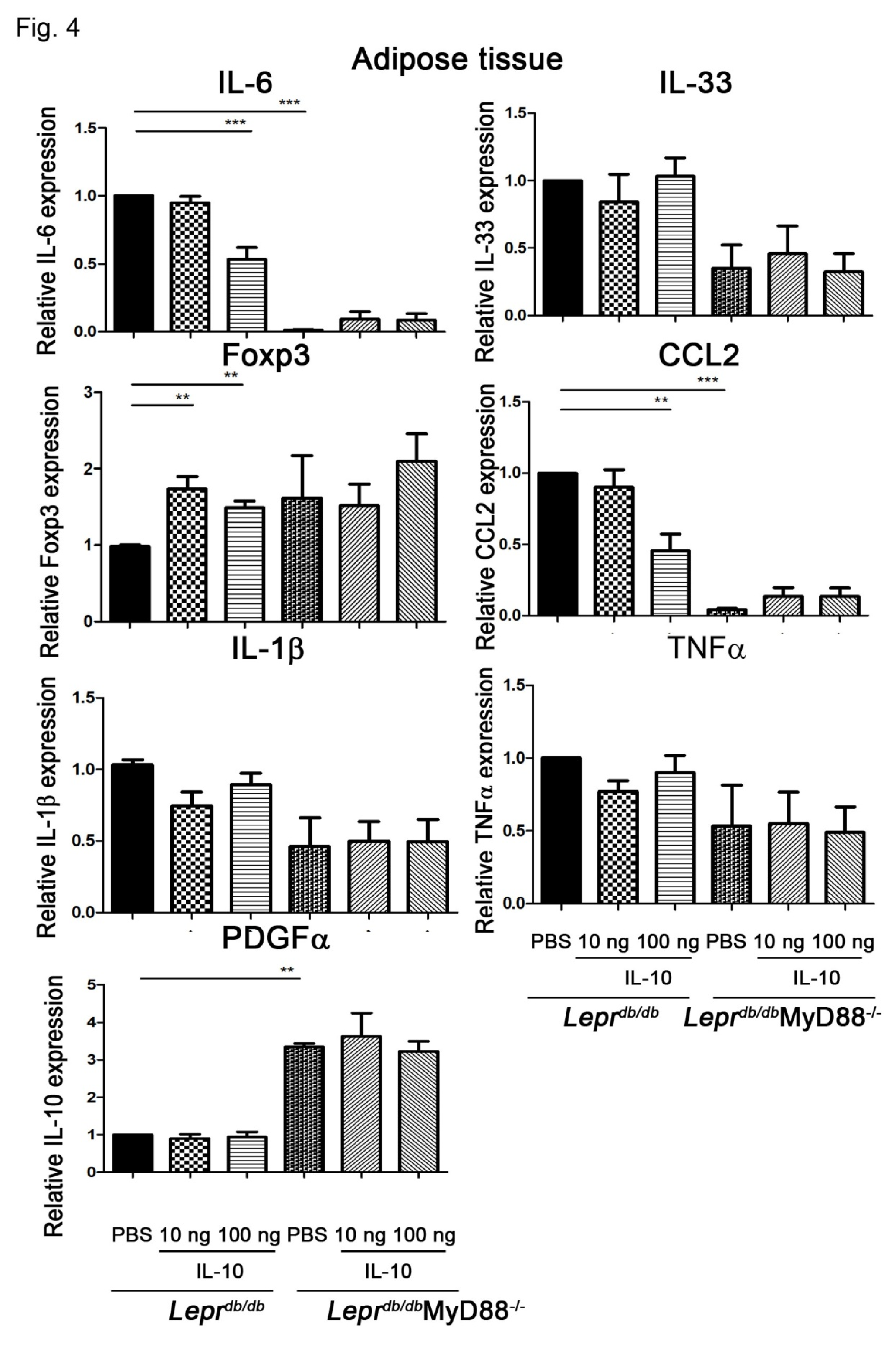 Preprints 199836 g004
