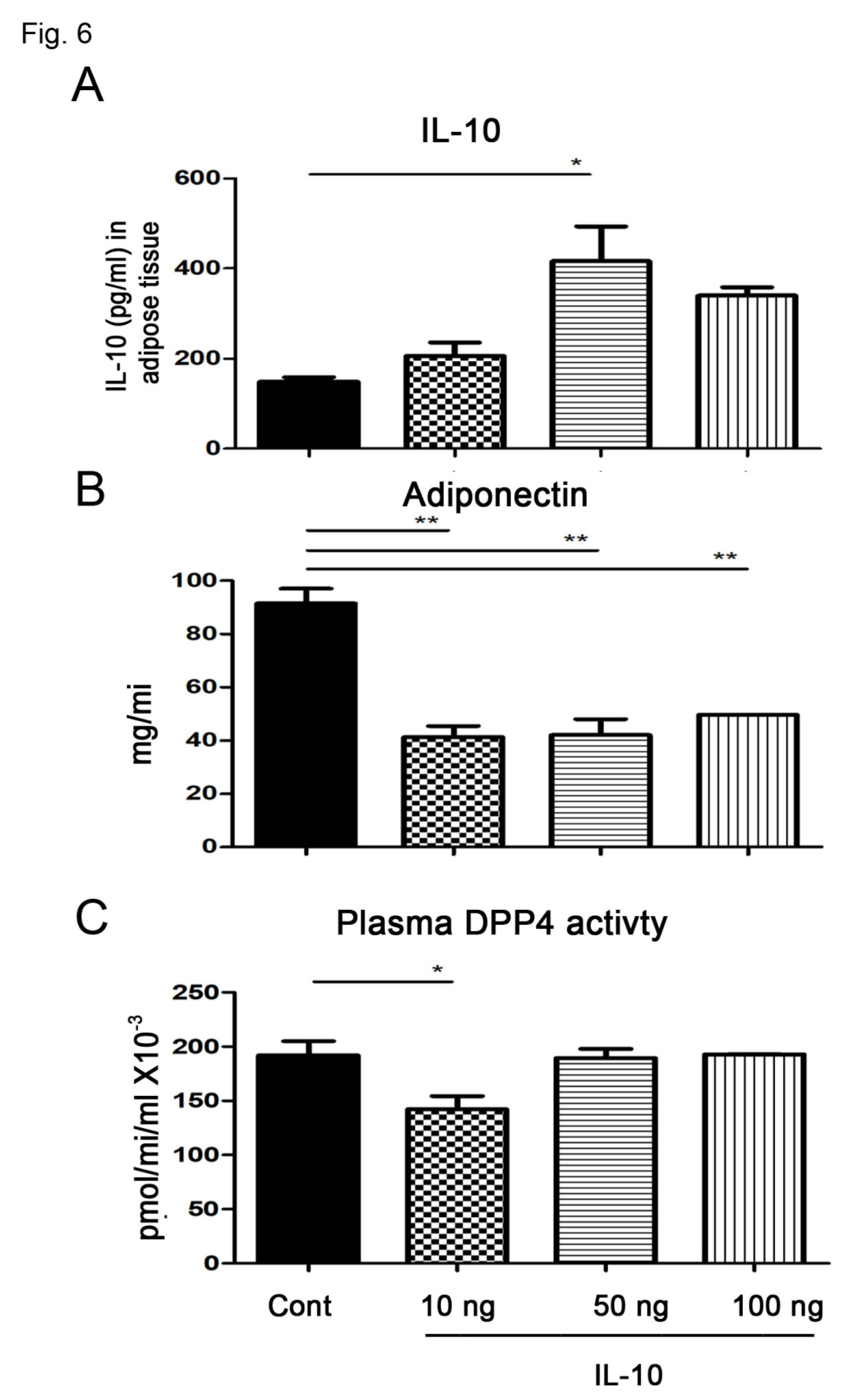Preprints 199836 g006