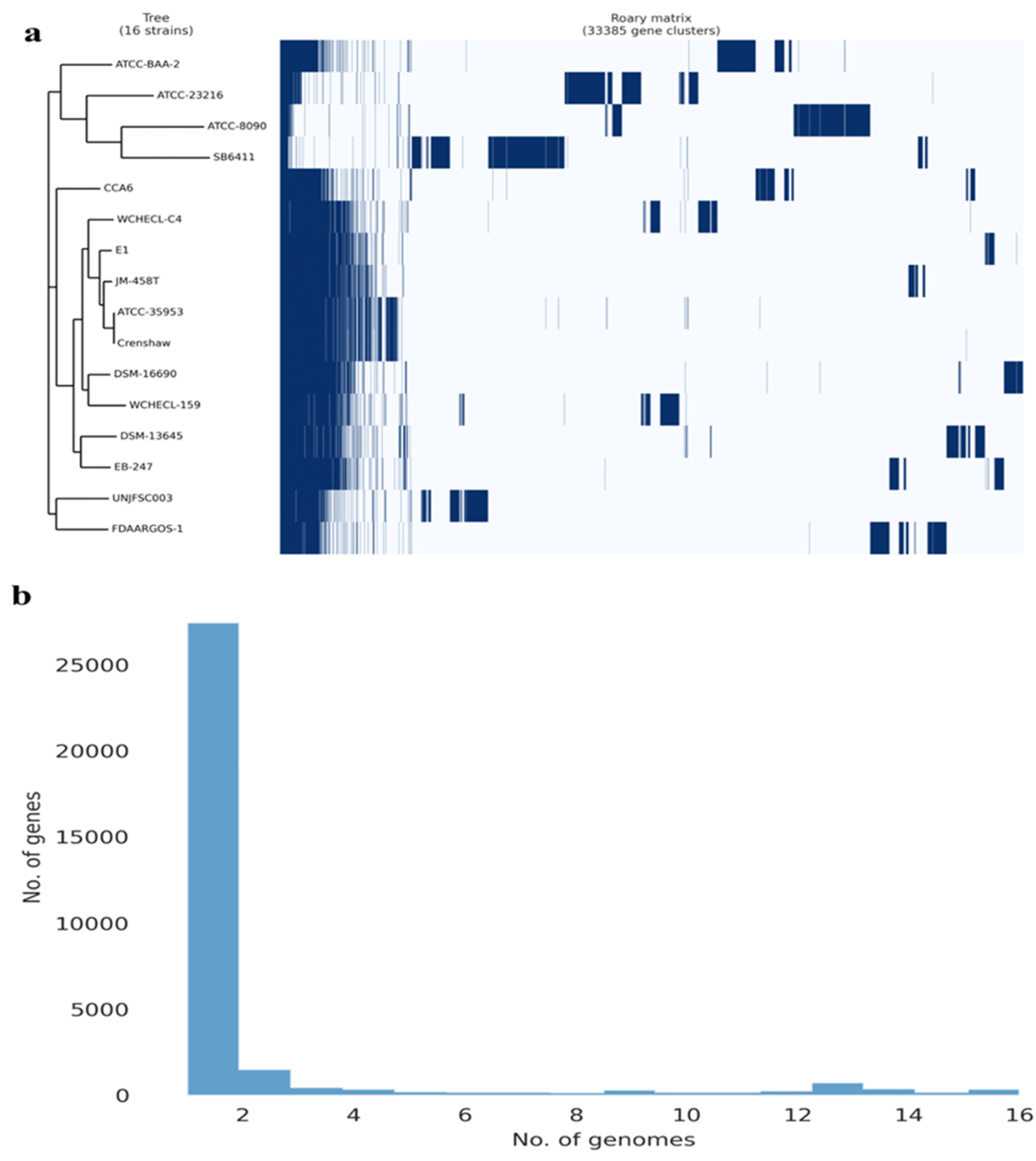 Preprints 117839 g003