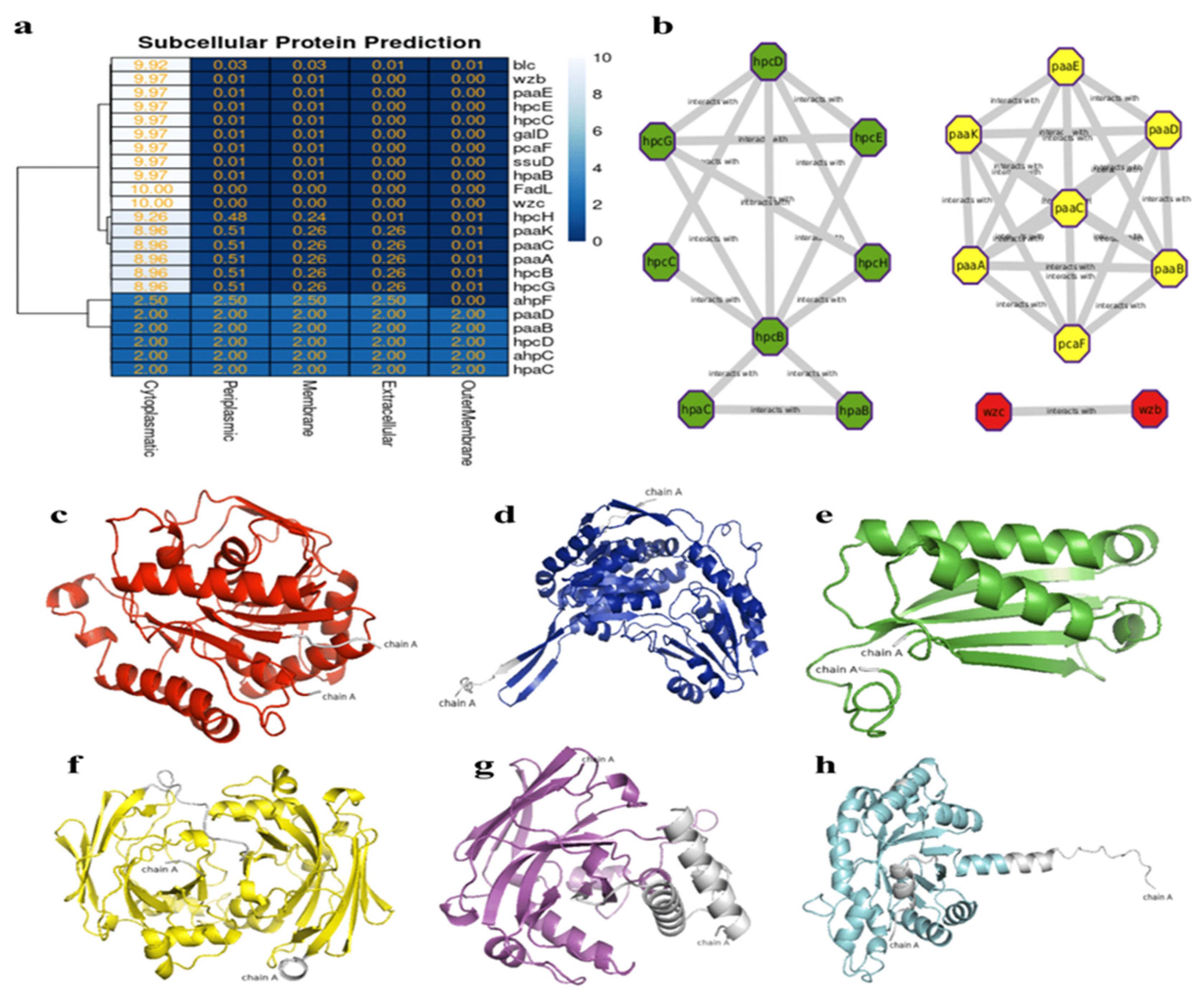 Preprints 117839 g005