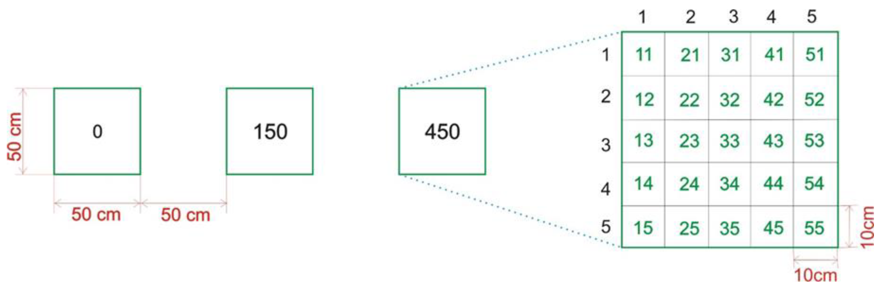 Preprints 154219 g002