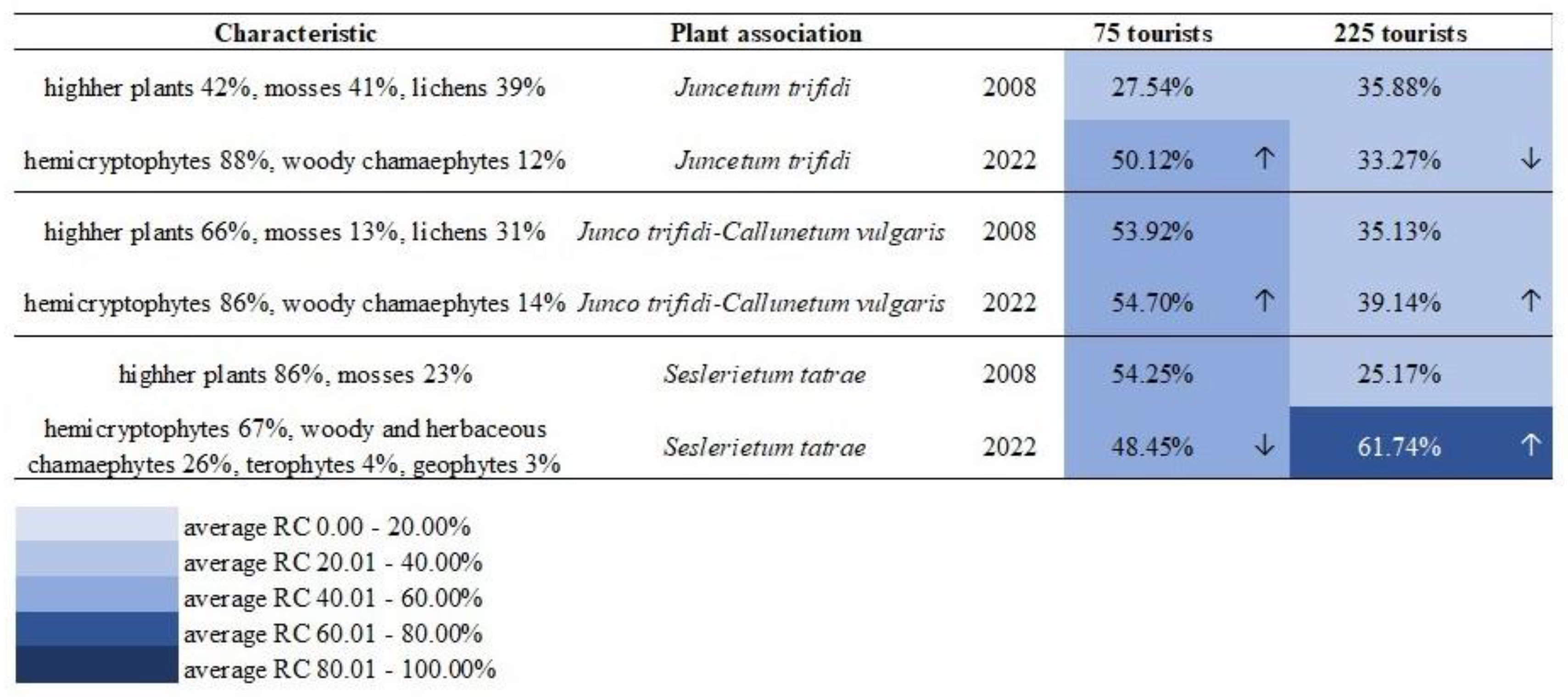 Preprints 154219 g003