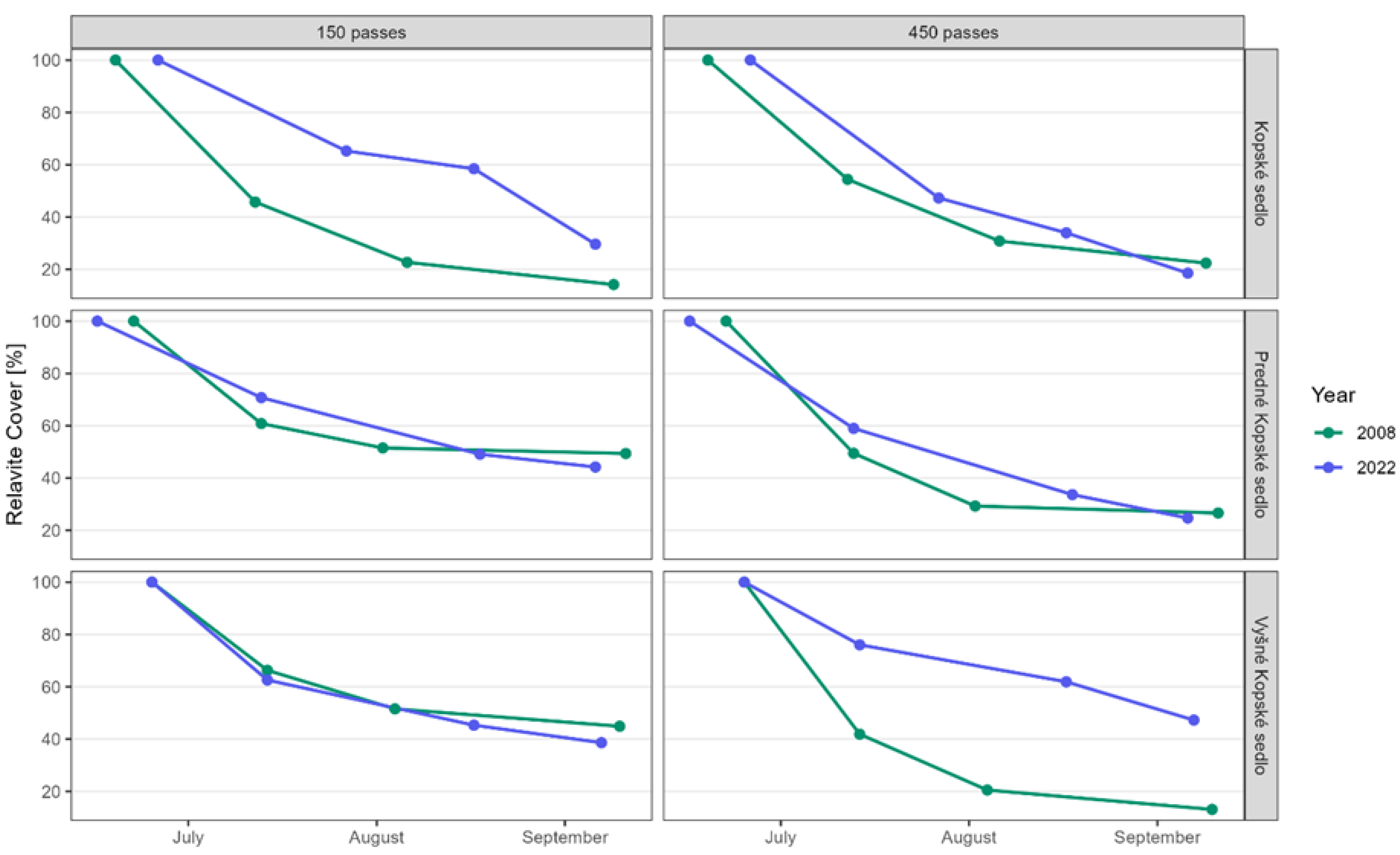 Preprints 154219 g004