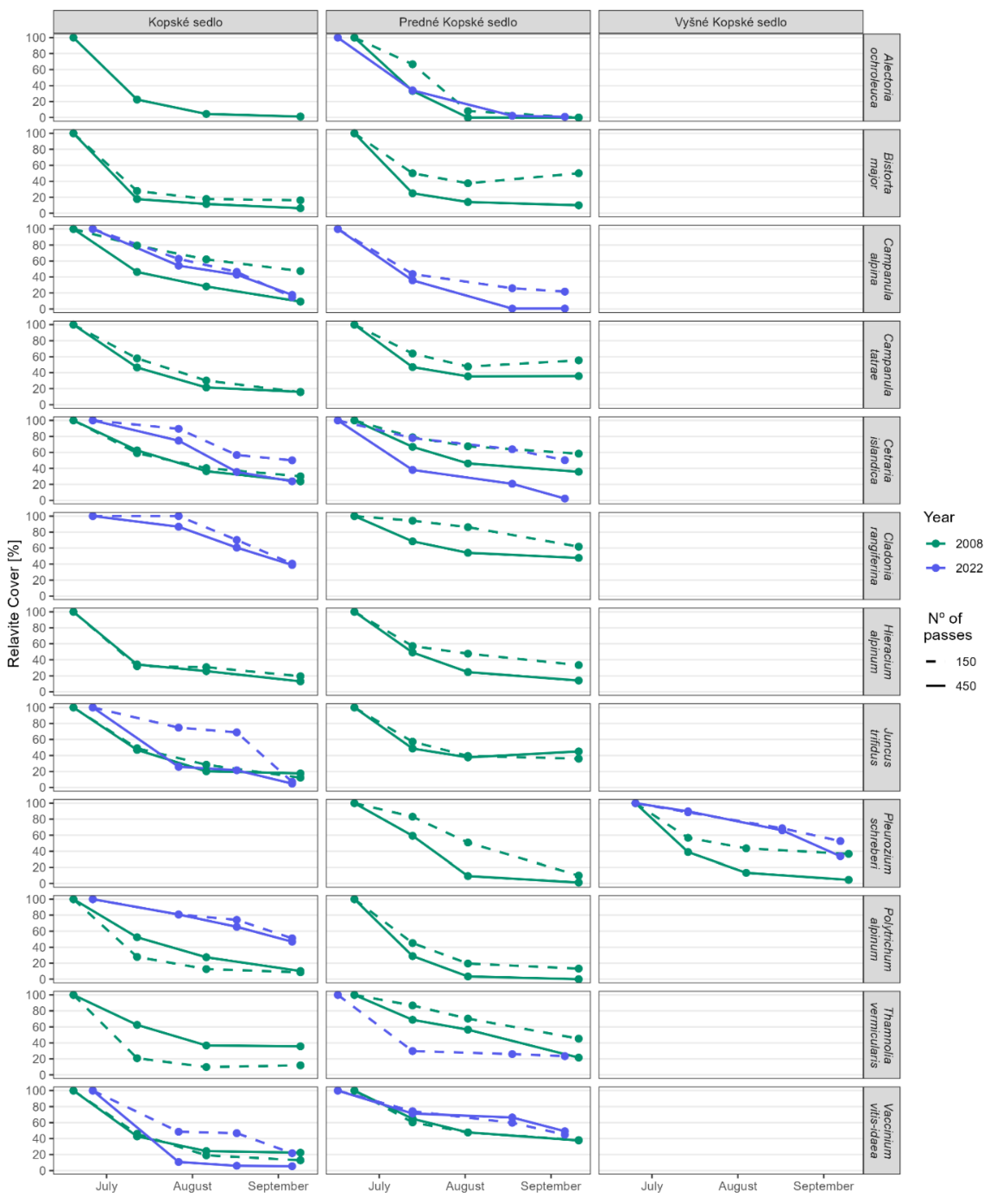 Preprints 154219 g006