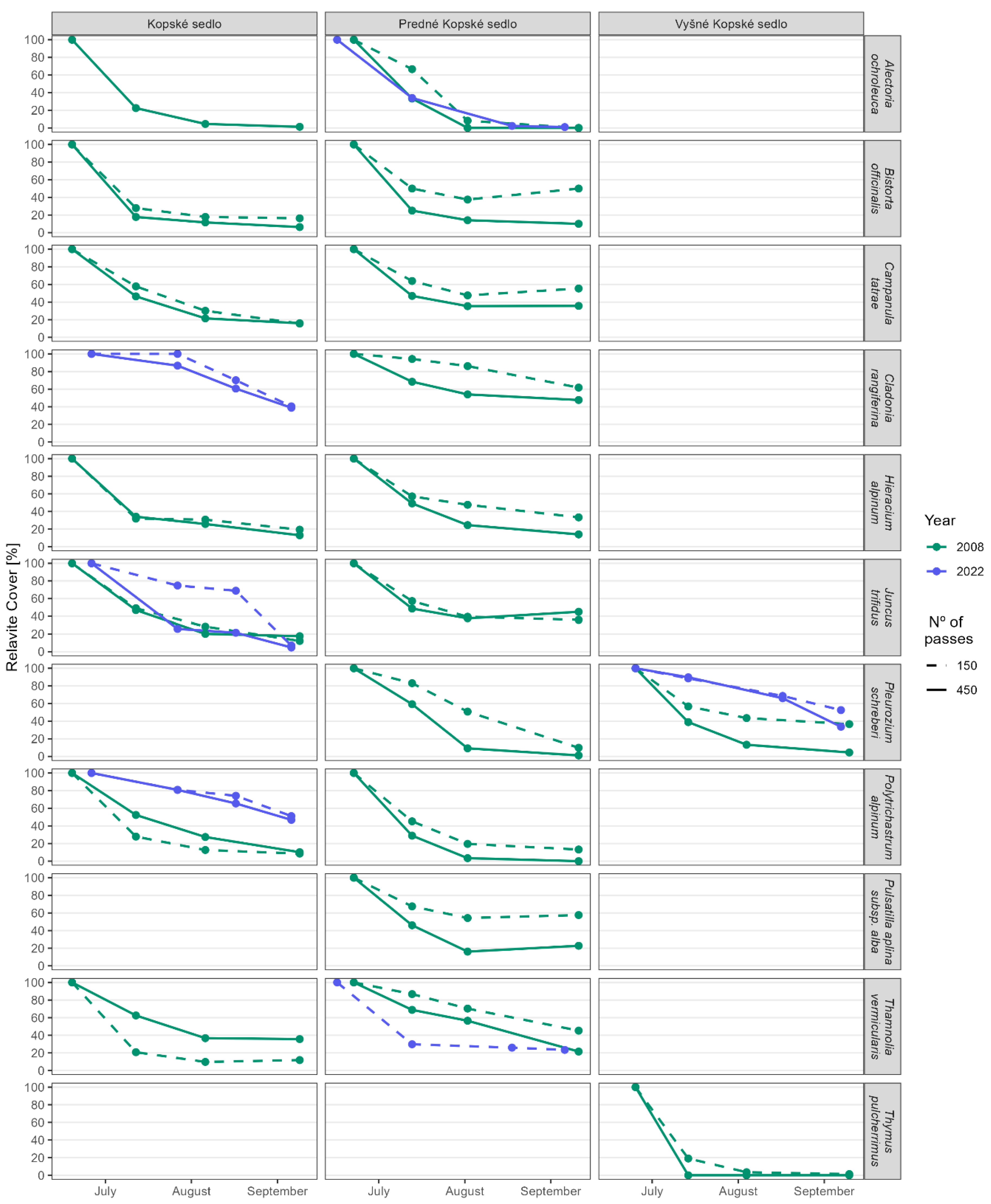 Preprints 154219 g008