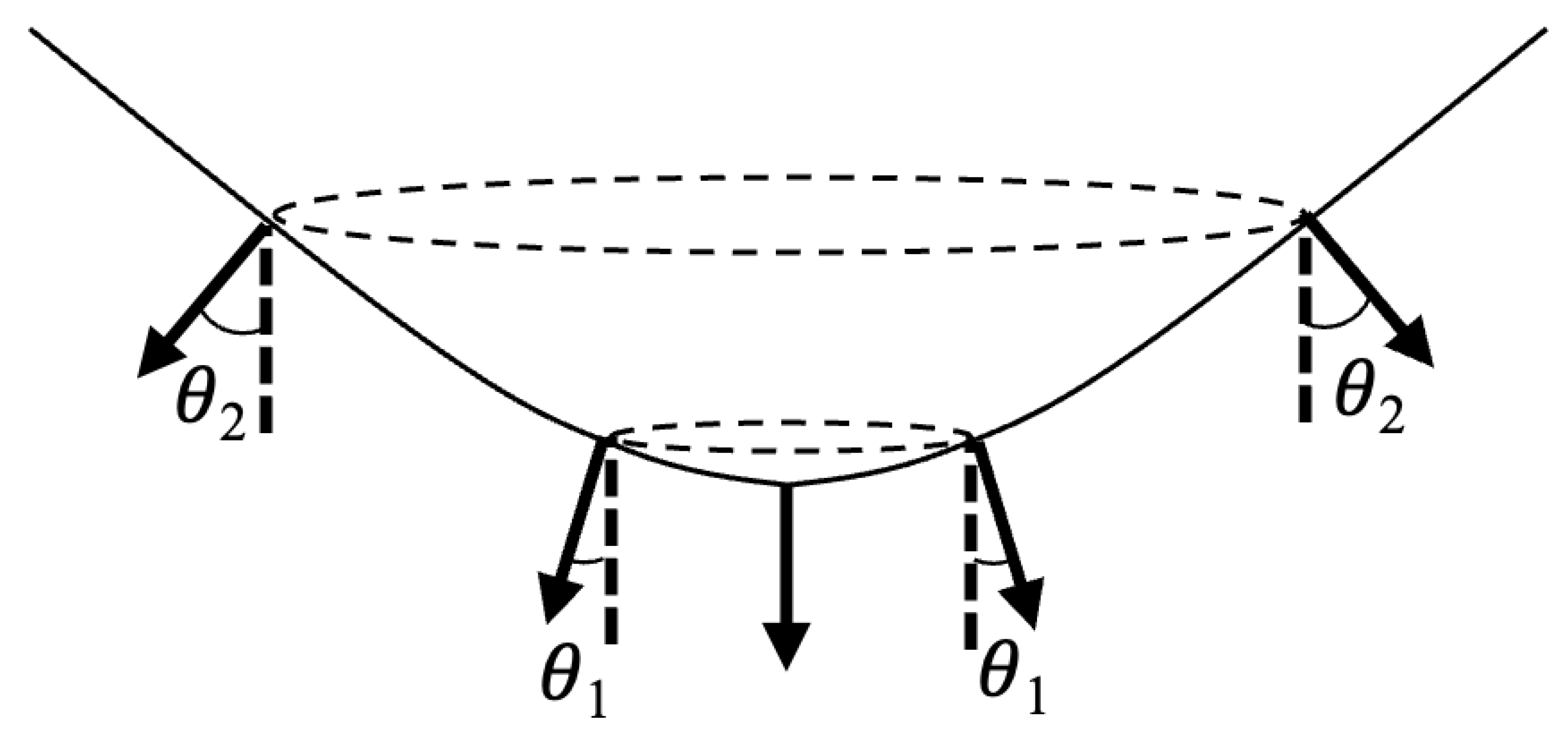 Preprints 139137 g006
