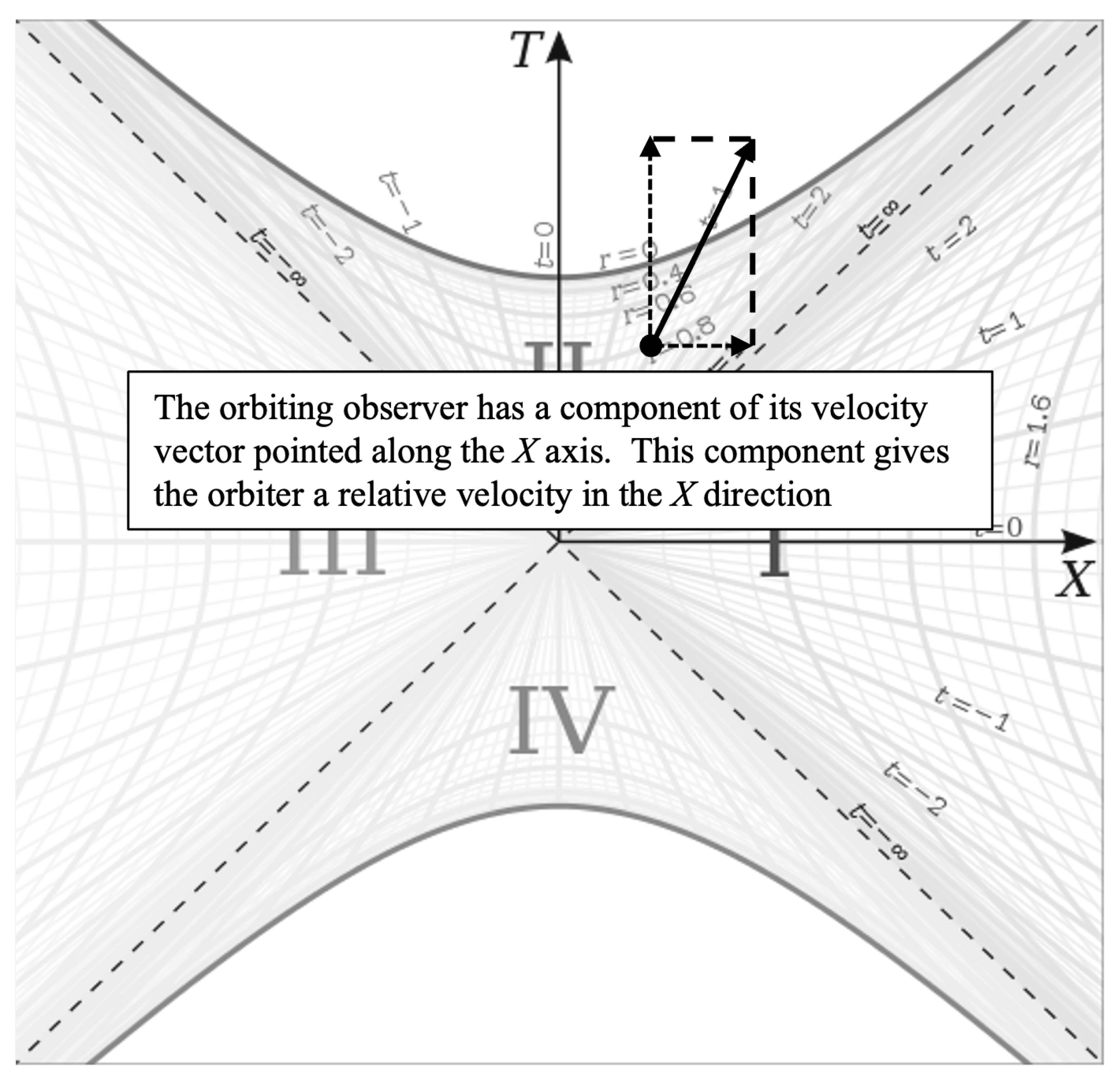 Preprints 139137 g007