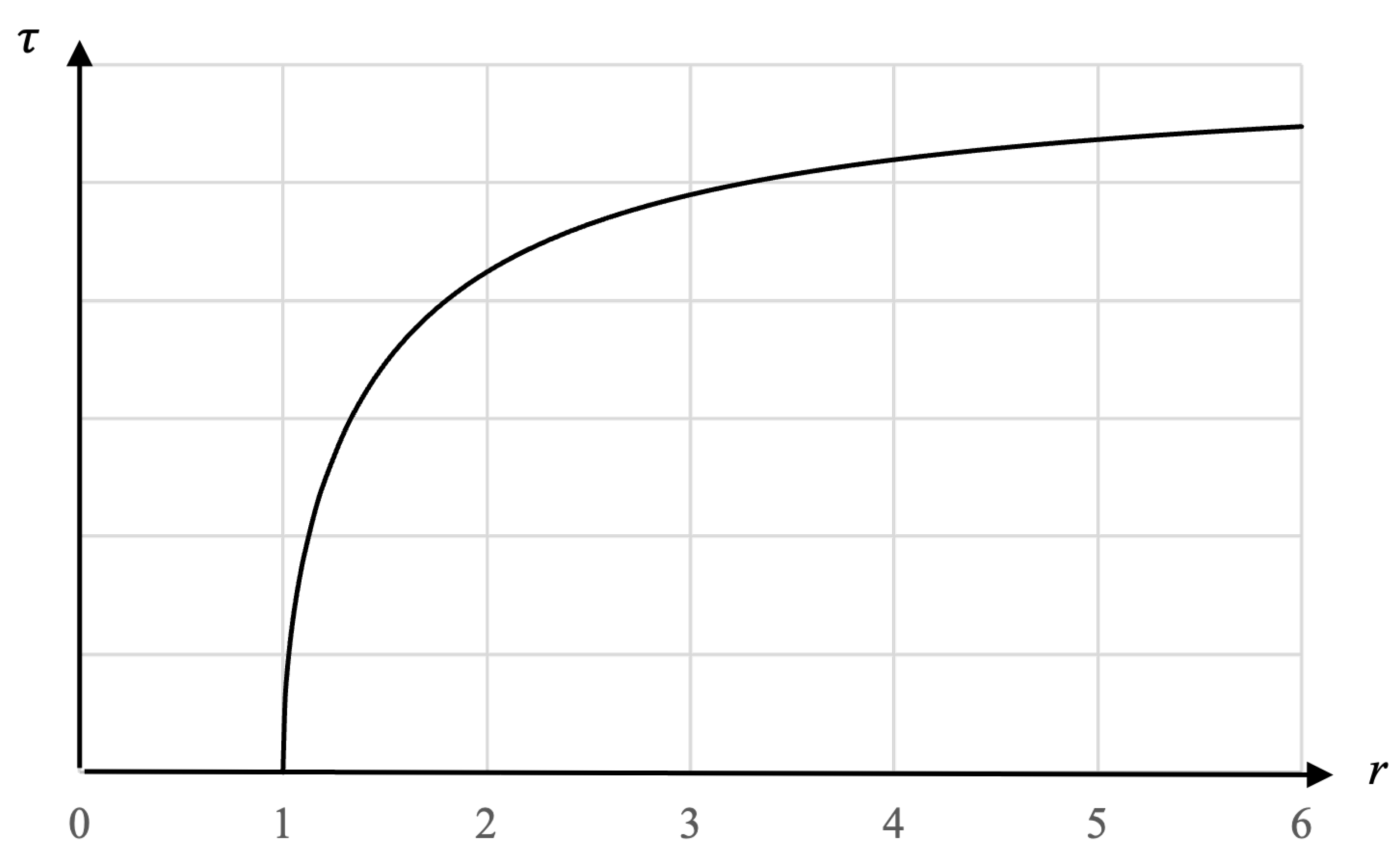 Preprints 139137 g009