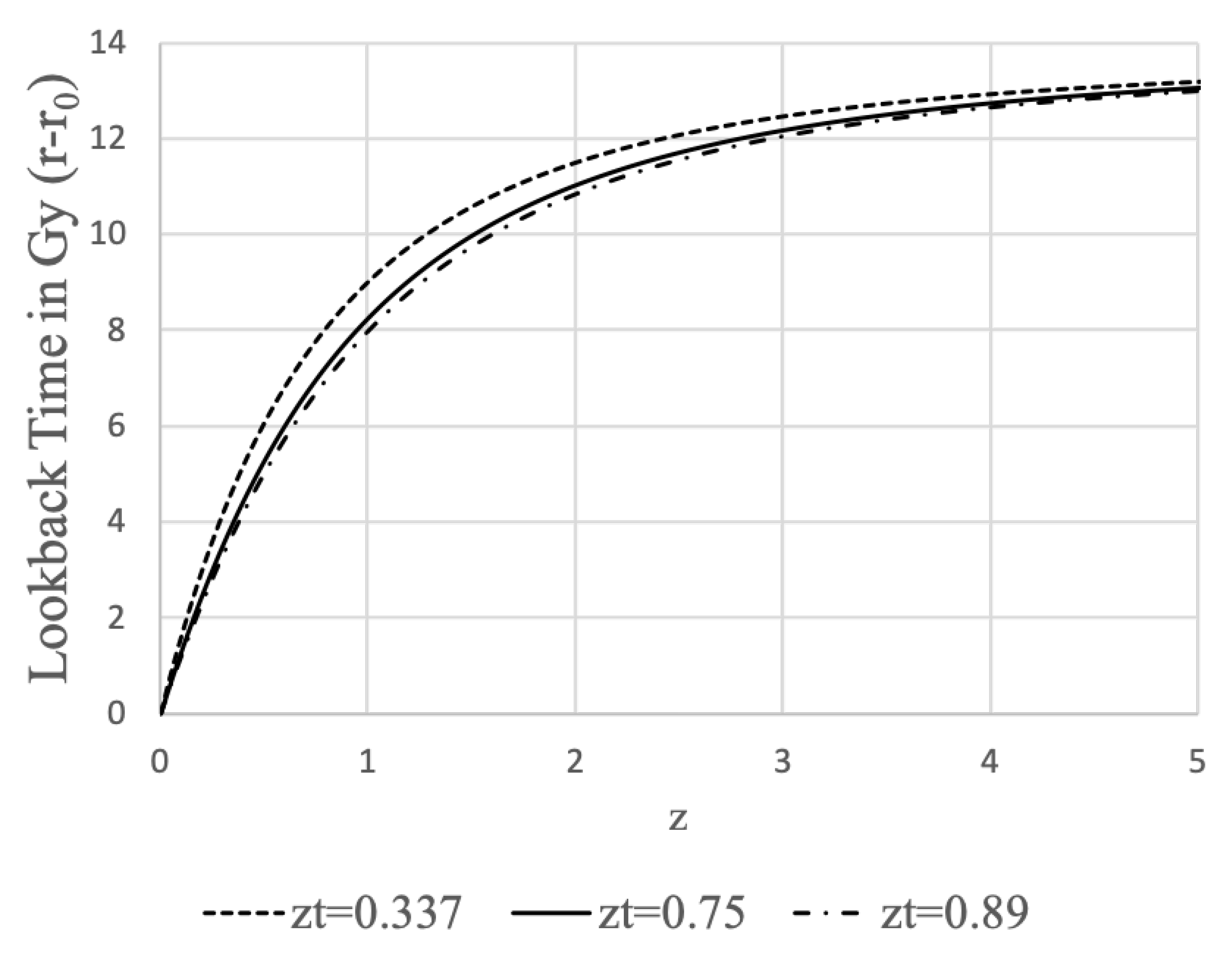 Preprints 139137 g016