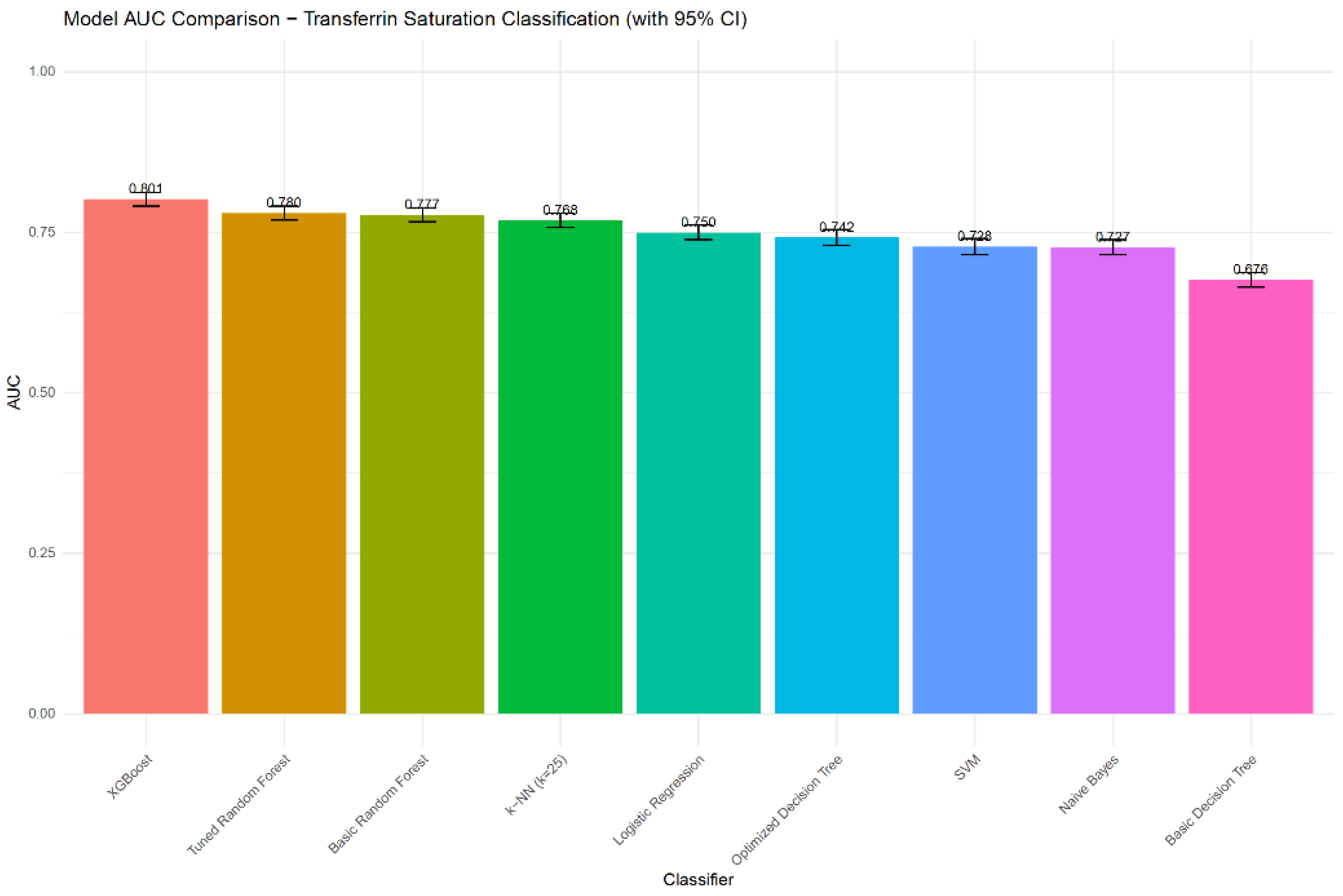 Preprints 205977 g002