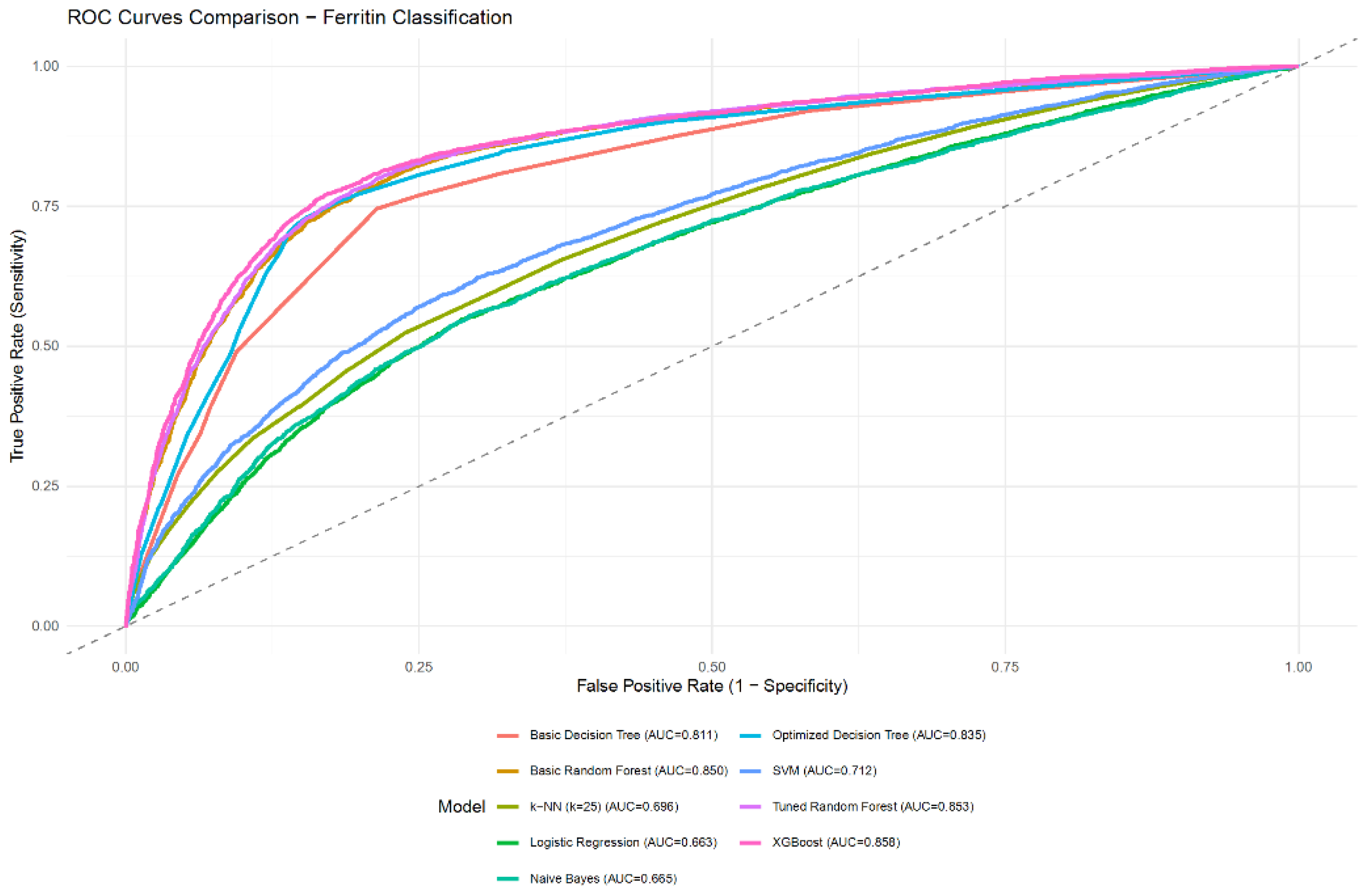 Preprints 205977 g003