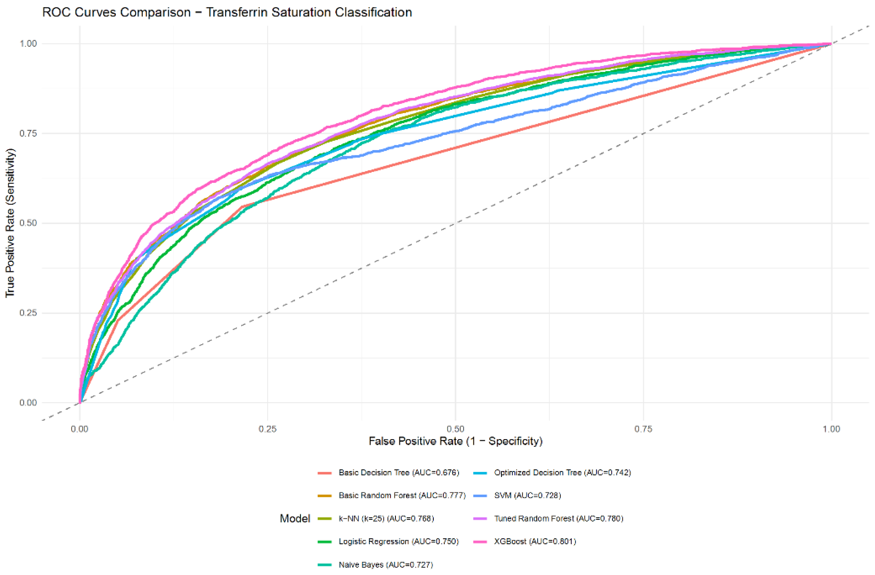 Preprints 205977 g004