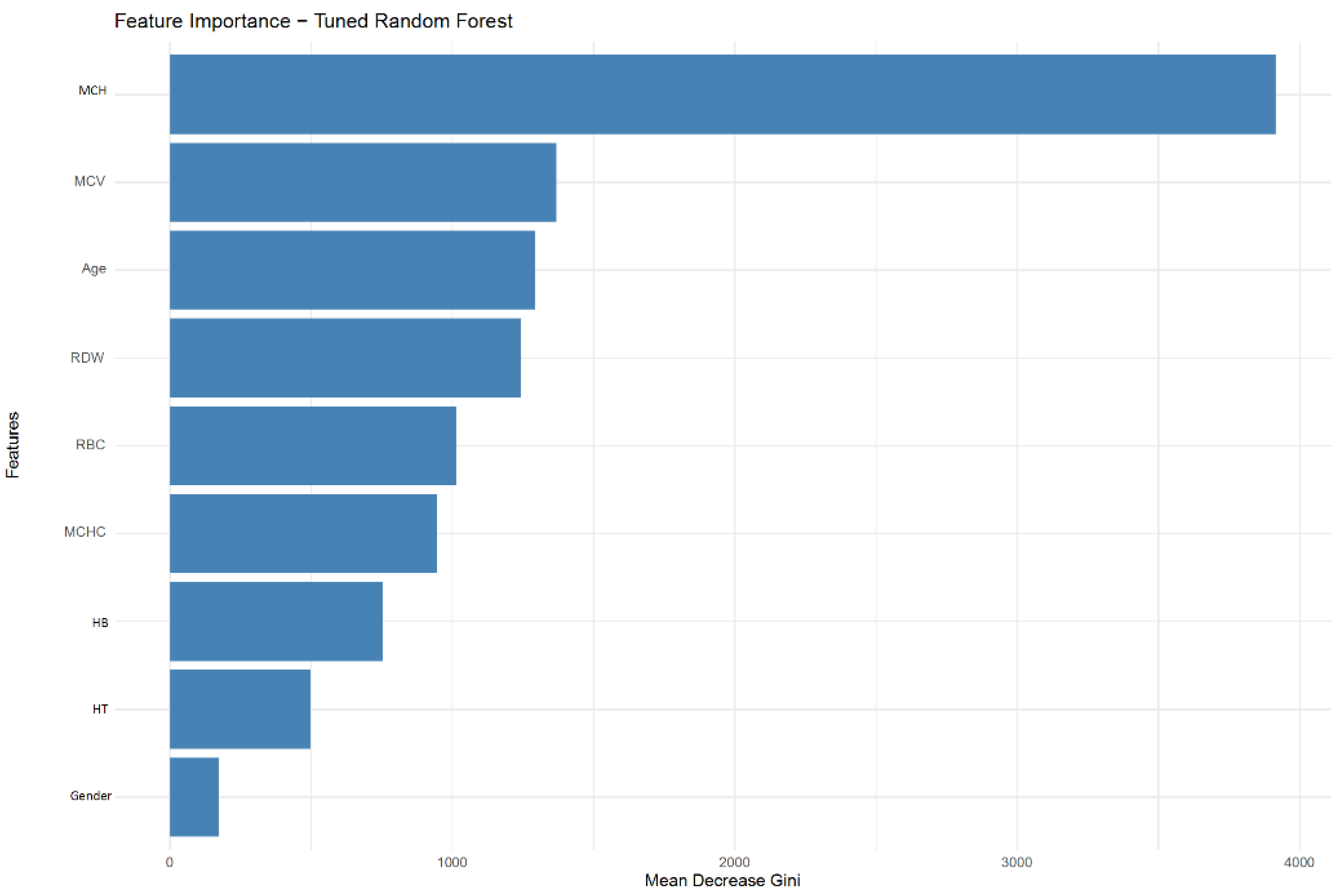 Preprints 205977 g005