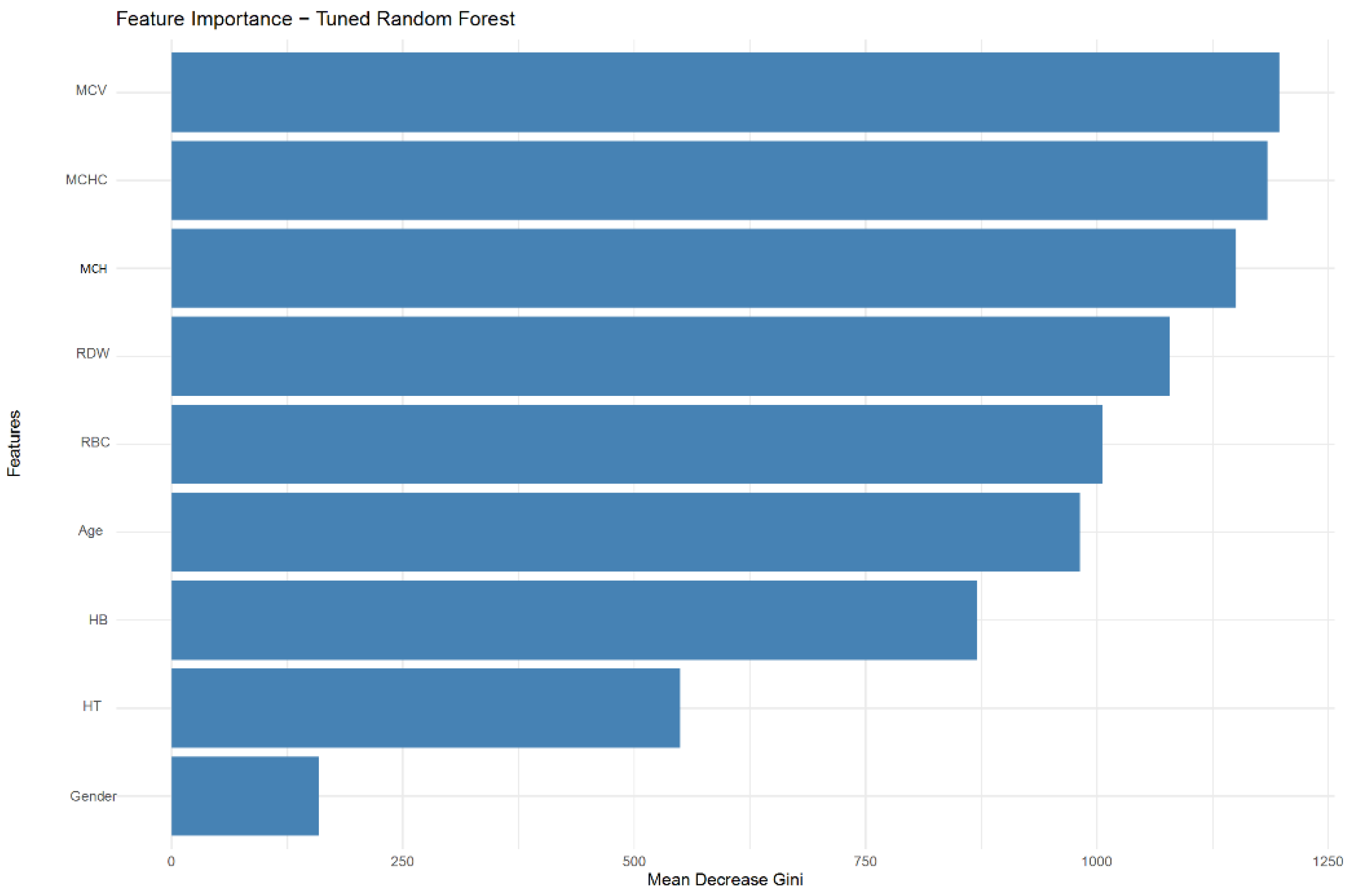 Preprints 205977 g006