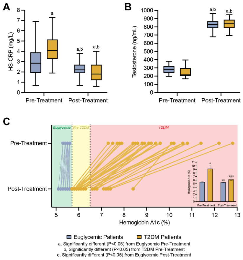 Preprints 214676 g001 Preprints 214676 g001