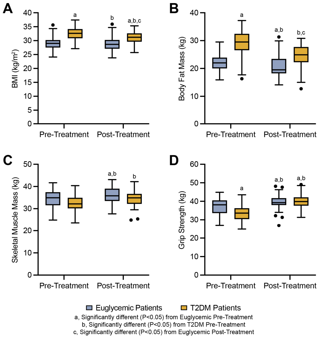 Improving Erectile Function and Quality of Life in Hypogonadal Euglycemic  and Diabetic Men with Refractory Erectile Dysfunction[v1] | Preprints.org