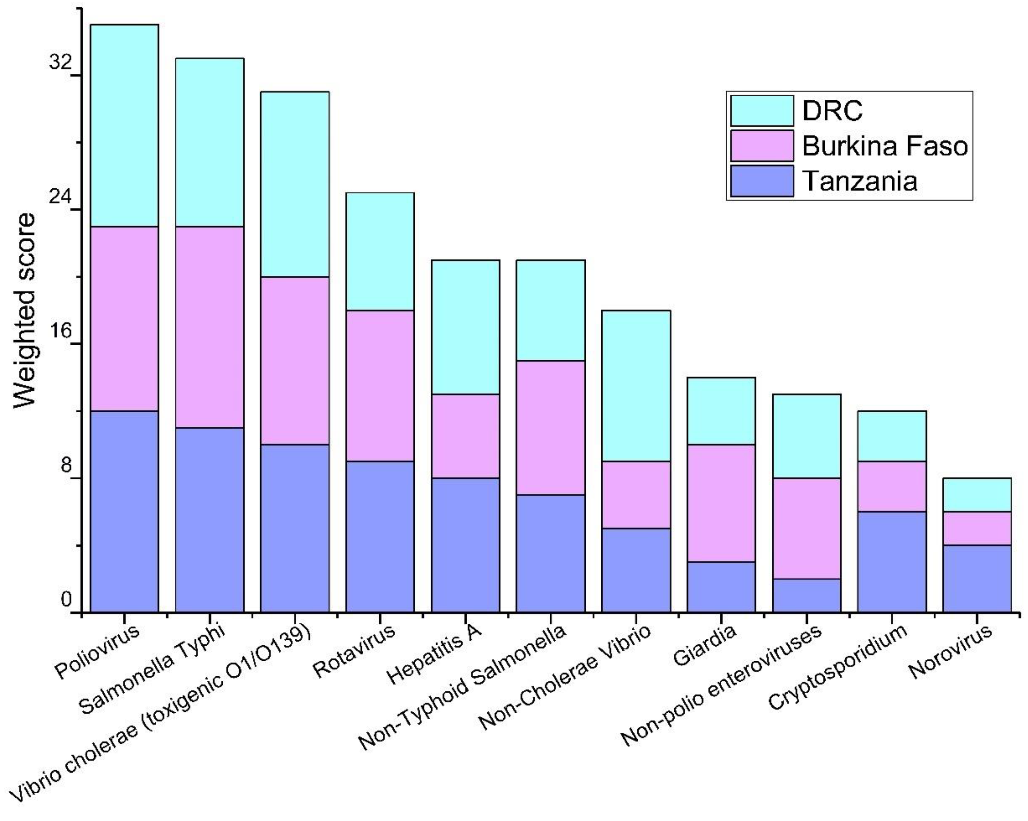 Preprints 97983 g001