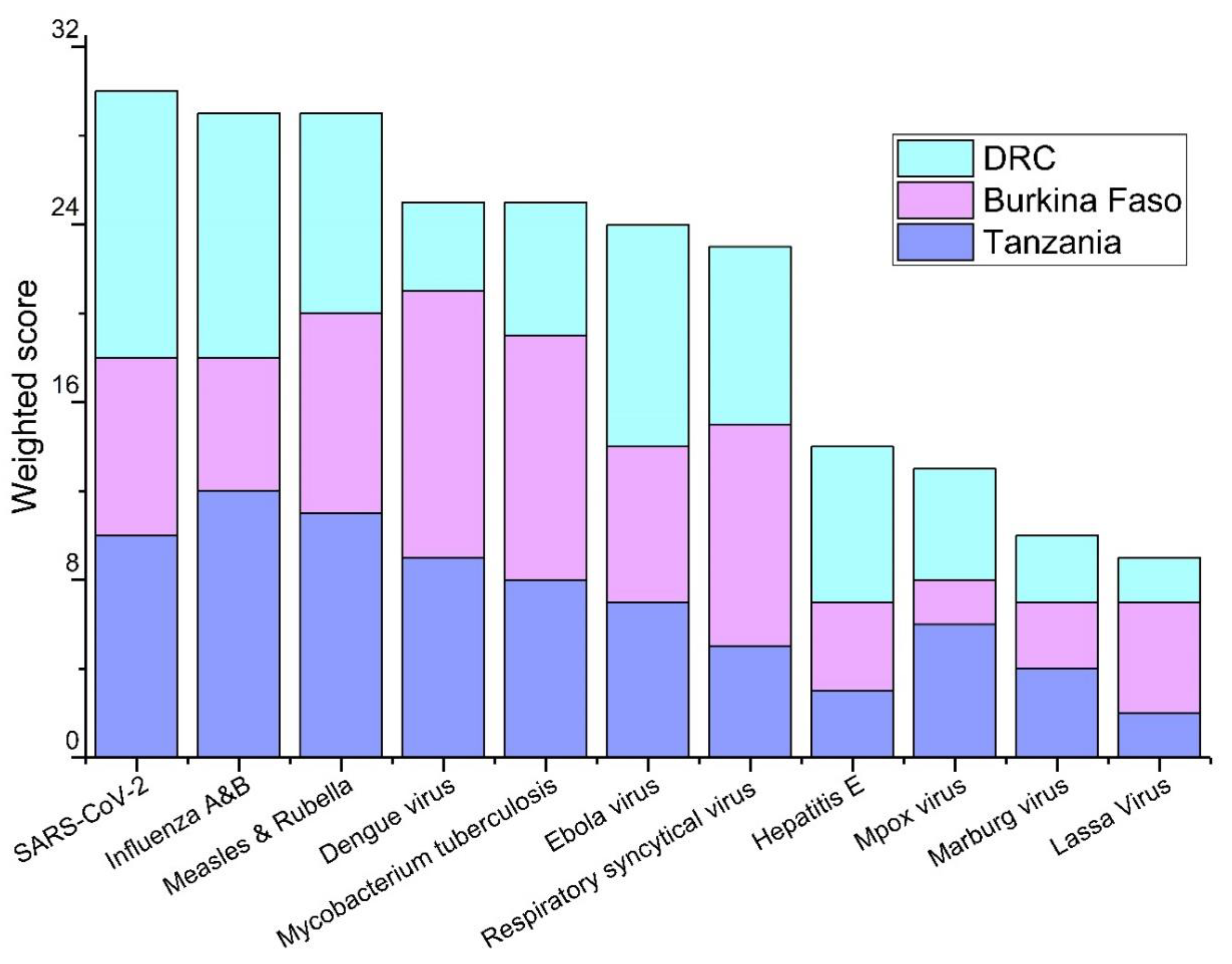 Preprints 97983 g002