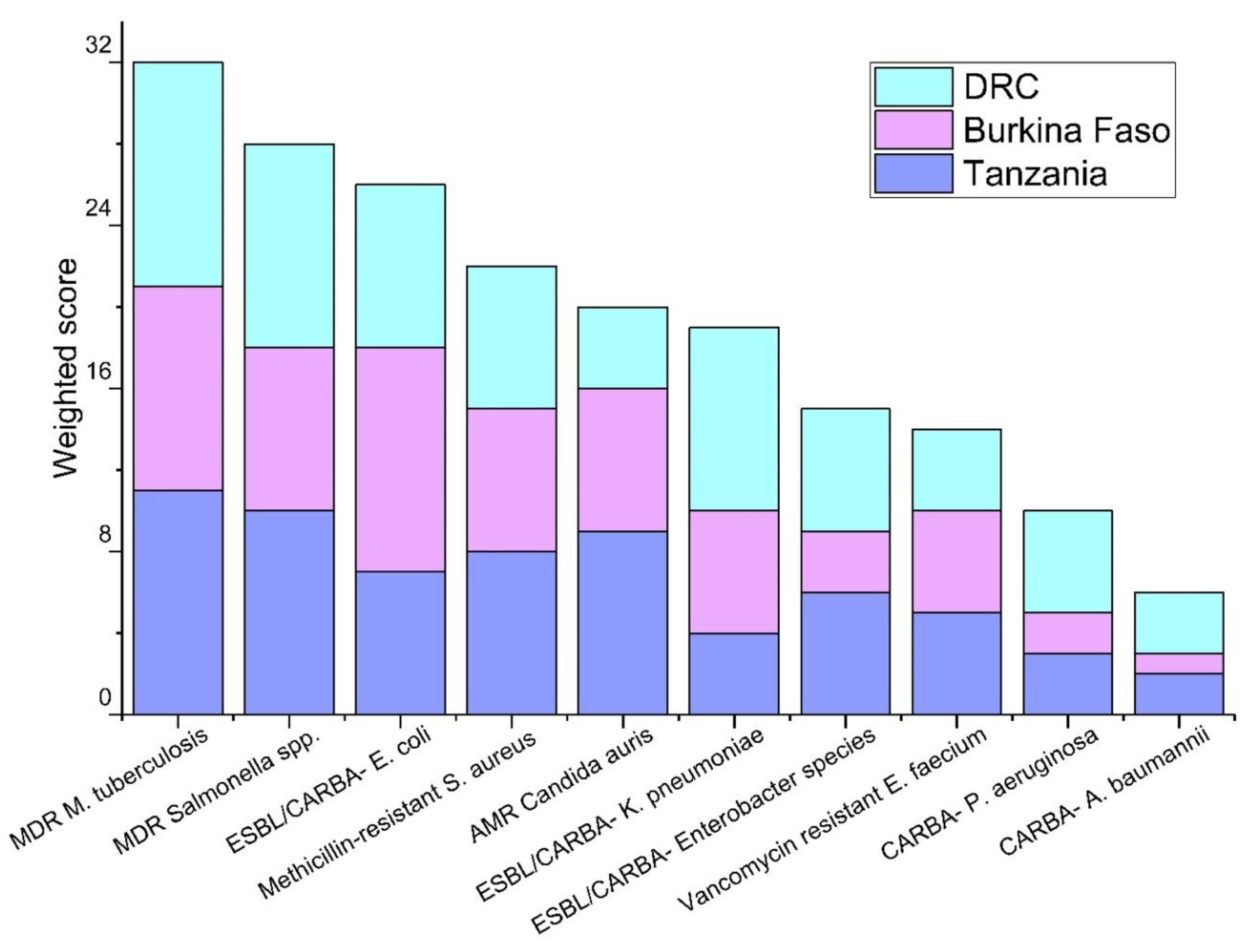 Preprints 97983 g003