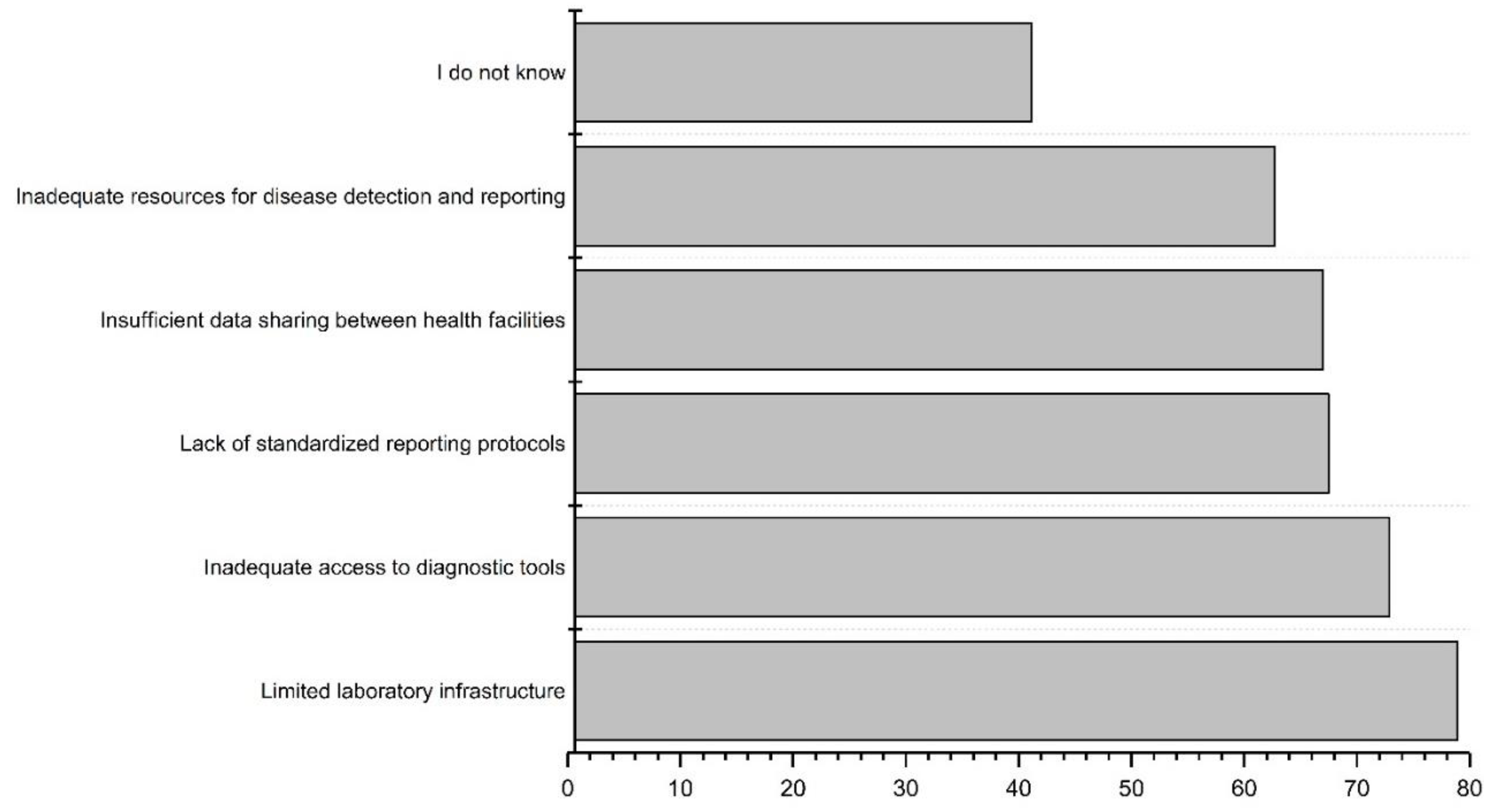 Preprints 97983 g004