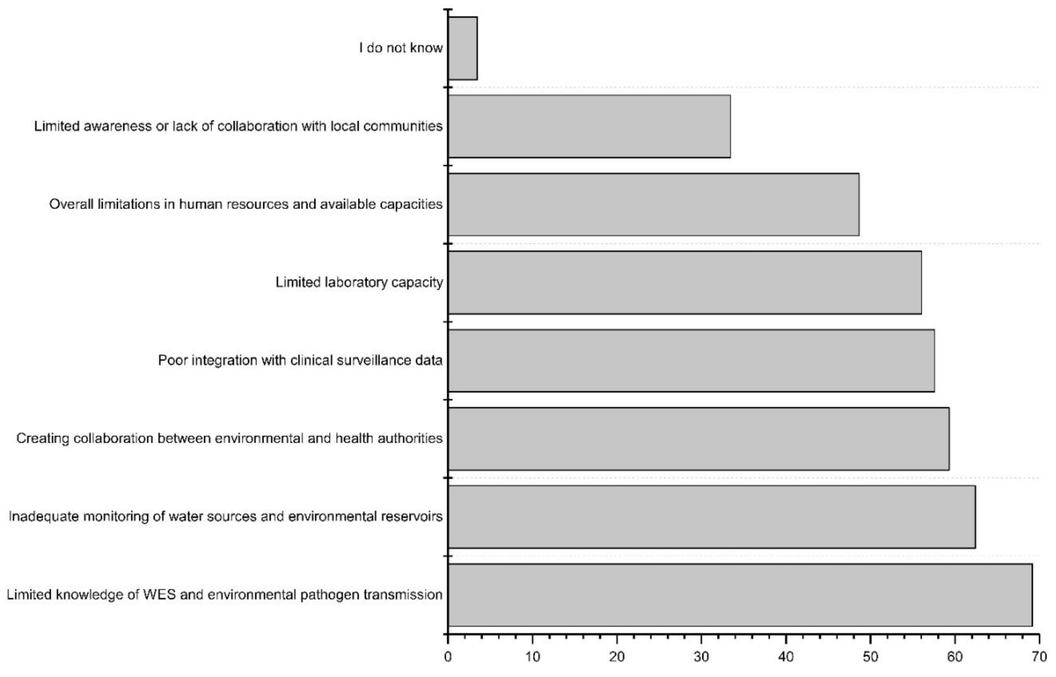 Preprints 97983 g005